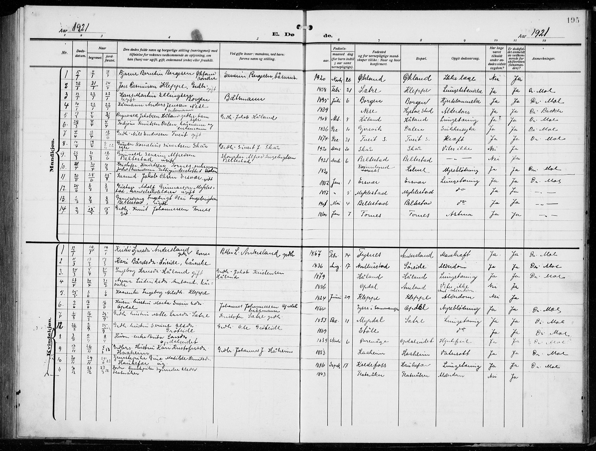 Tysnes sokneprestembete, SAB/A-78601/H/Hab: Parish register (copy) no. E  4, 1912-1936, p. 195