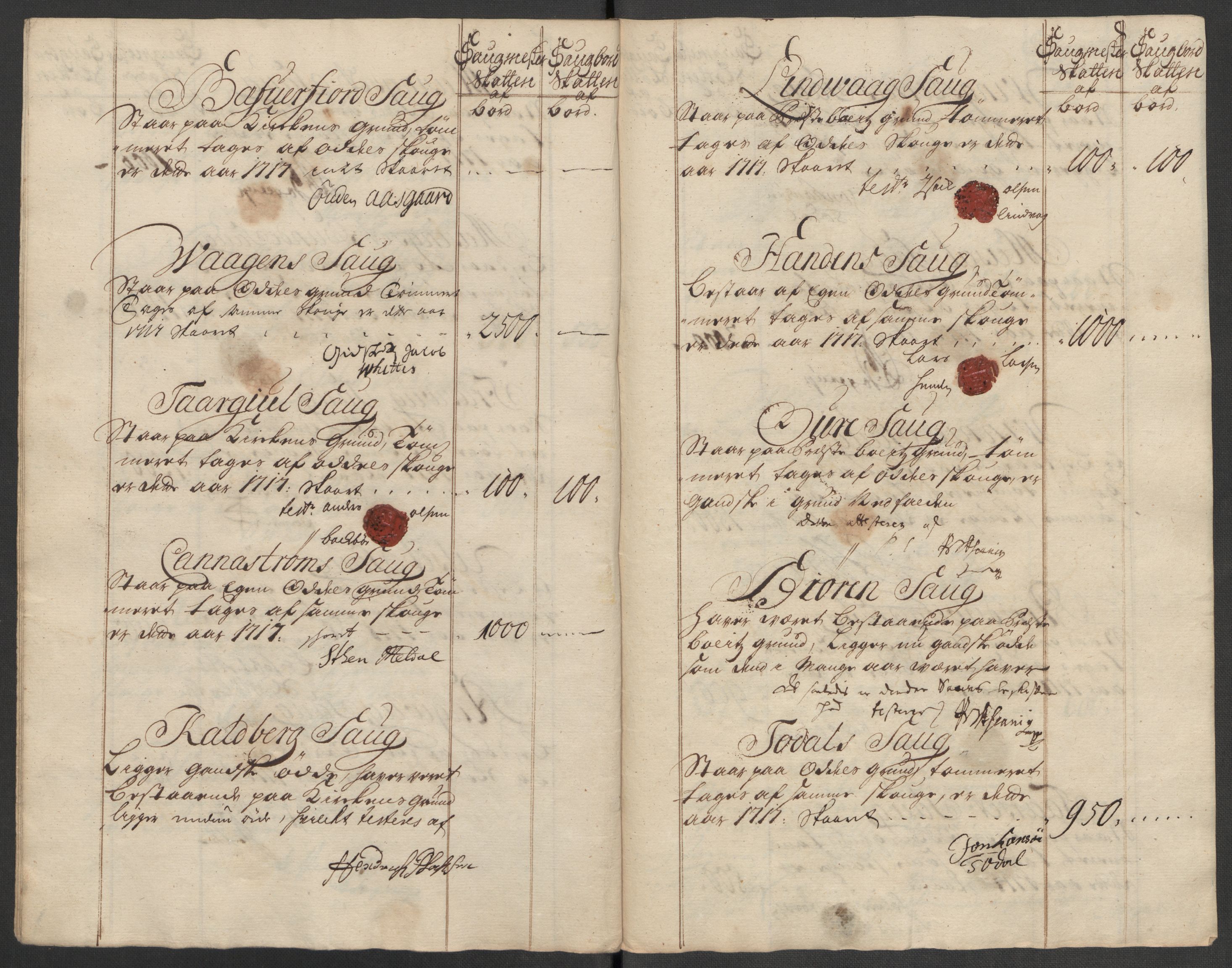 Rentekammeret inntil 1814, Reviderte regnskaper, Fogderegnskap, AV/RA-EA-4092/R56/L3750: Fogderegnskap Nordmøre, 1717, p. 117