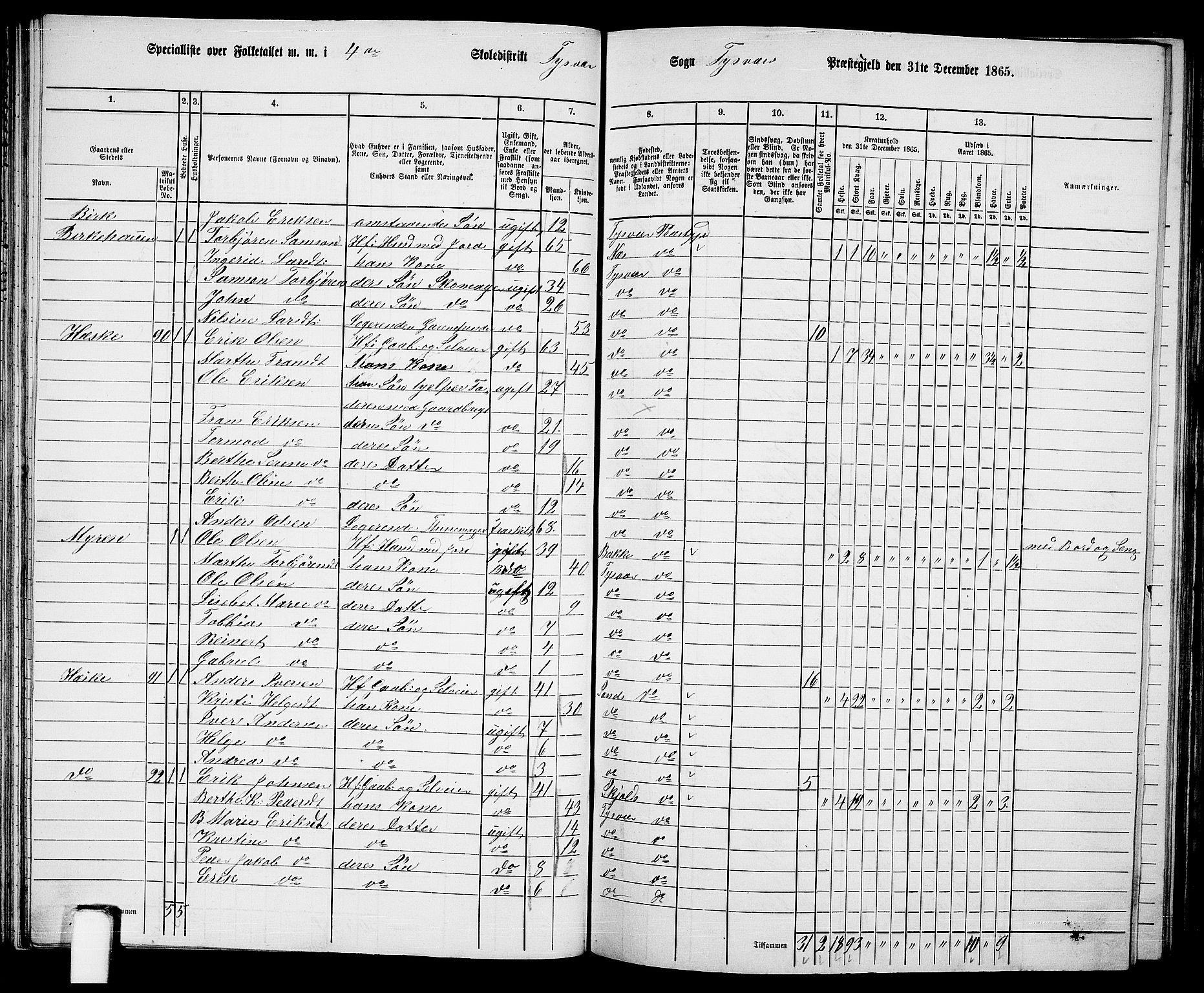 RA, 1865 census for Tysvær, 1865, p. 56