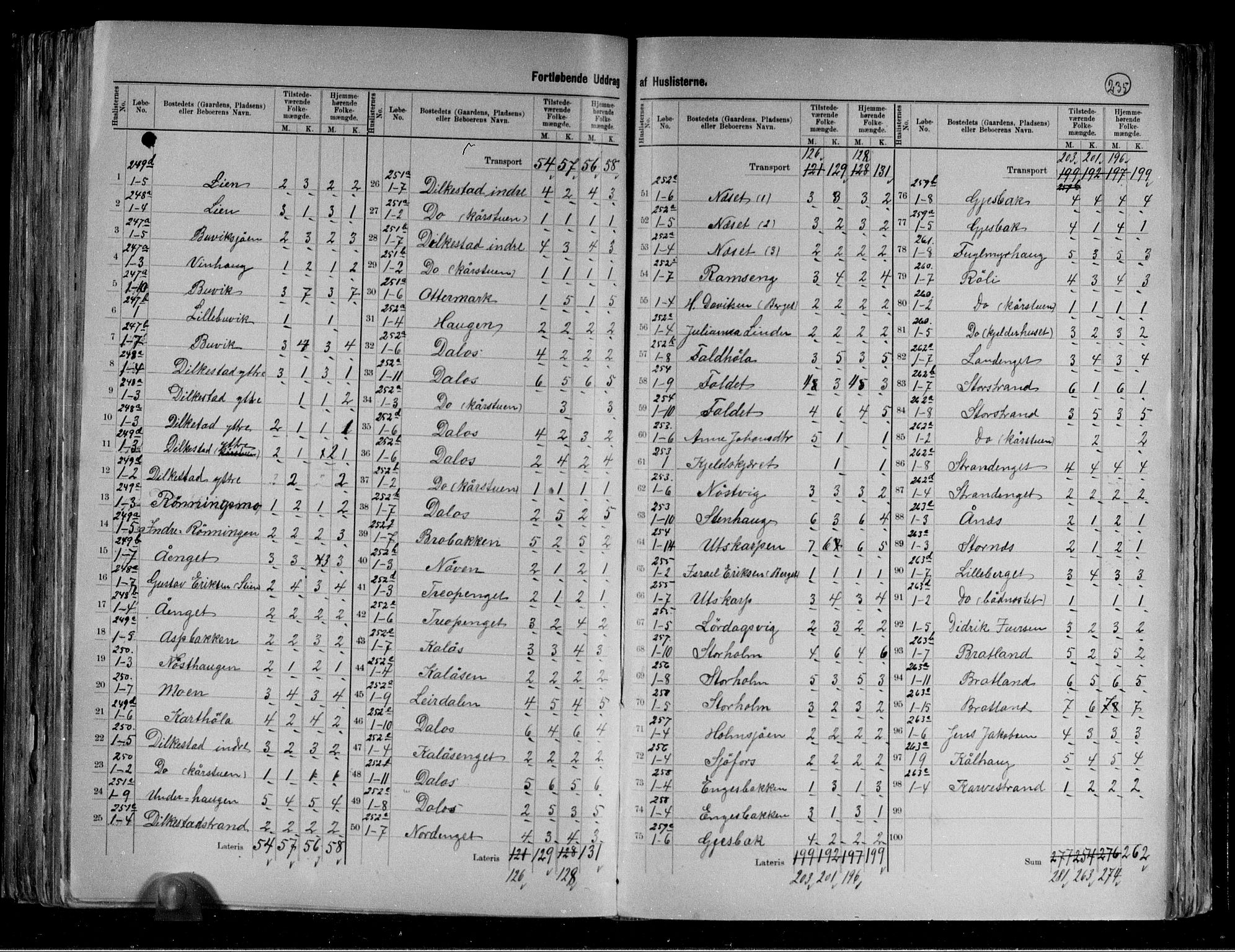 RA, 1891 census for 1832 Hemnes, 1891, p. 10