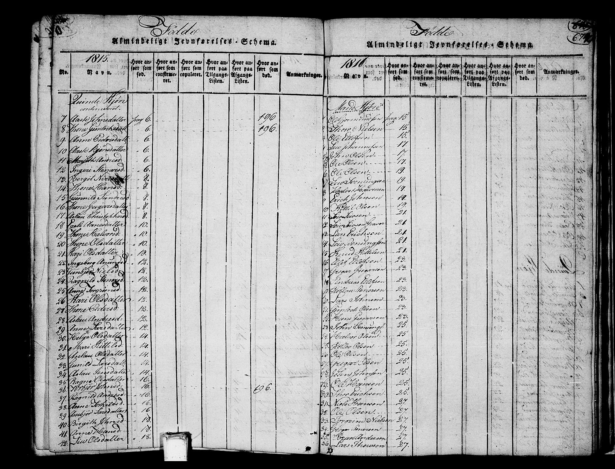 Heddal kirkebøker, SAKO/A-268/F/Fa/L0005: Parish register (official) no. I 5, 1814-1837, p. 671-672