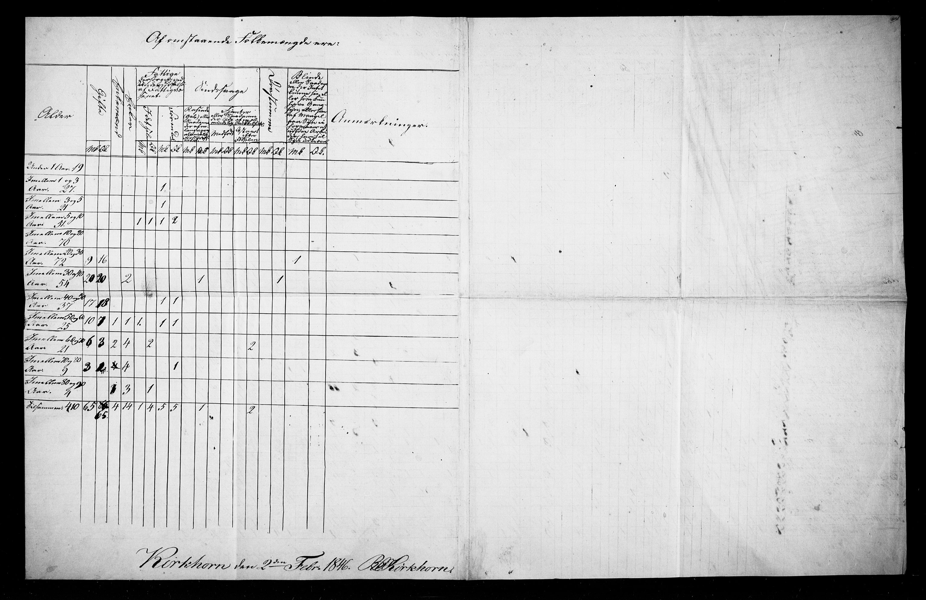 SAB, Census 1845 for Eid, 1845