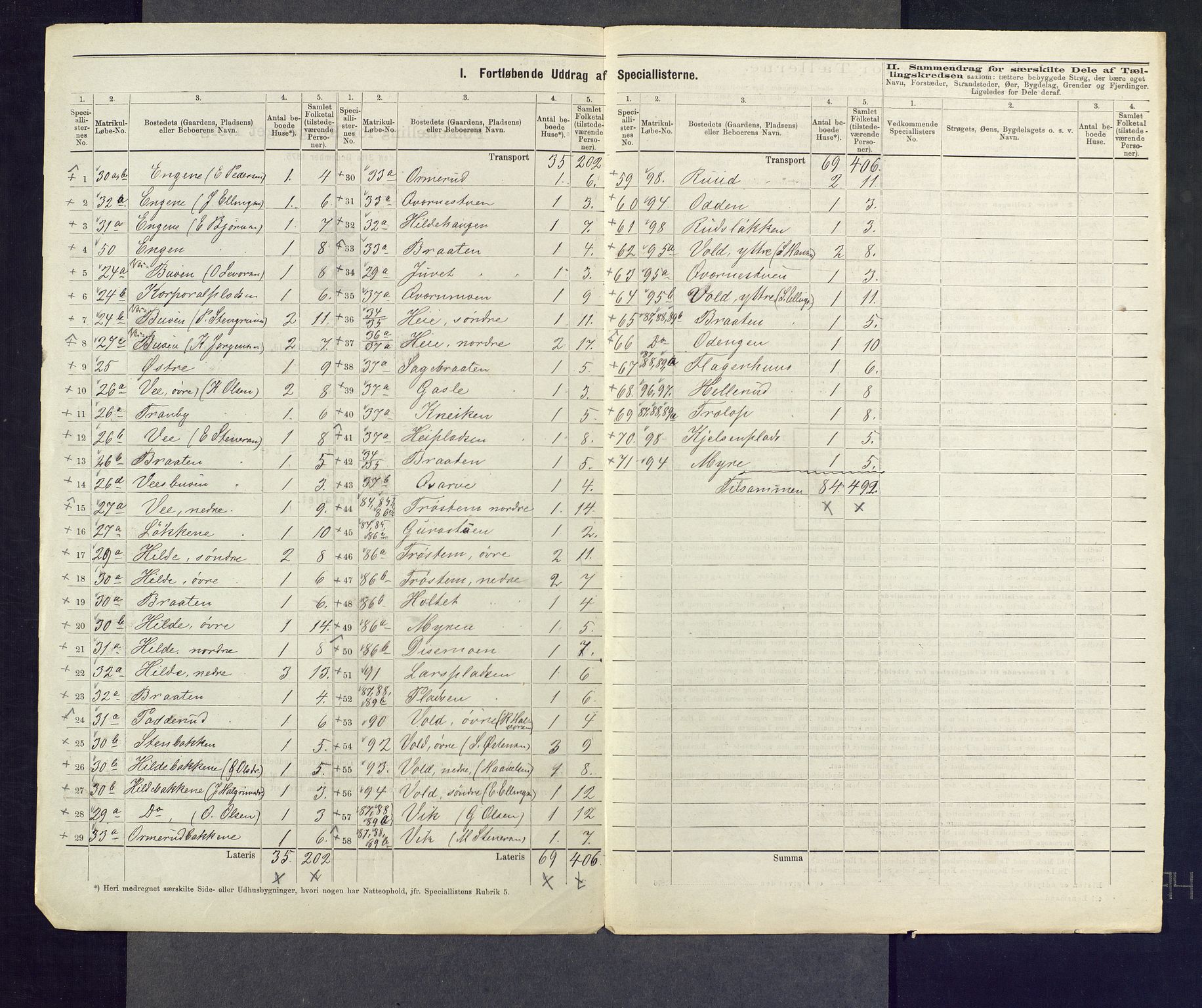 SAKO, 1875 census for 0616P Nes, 1875, p. 36