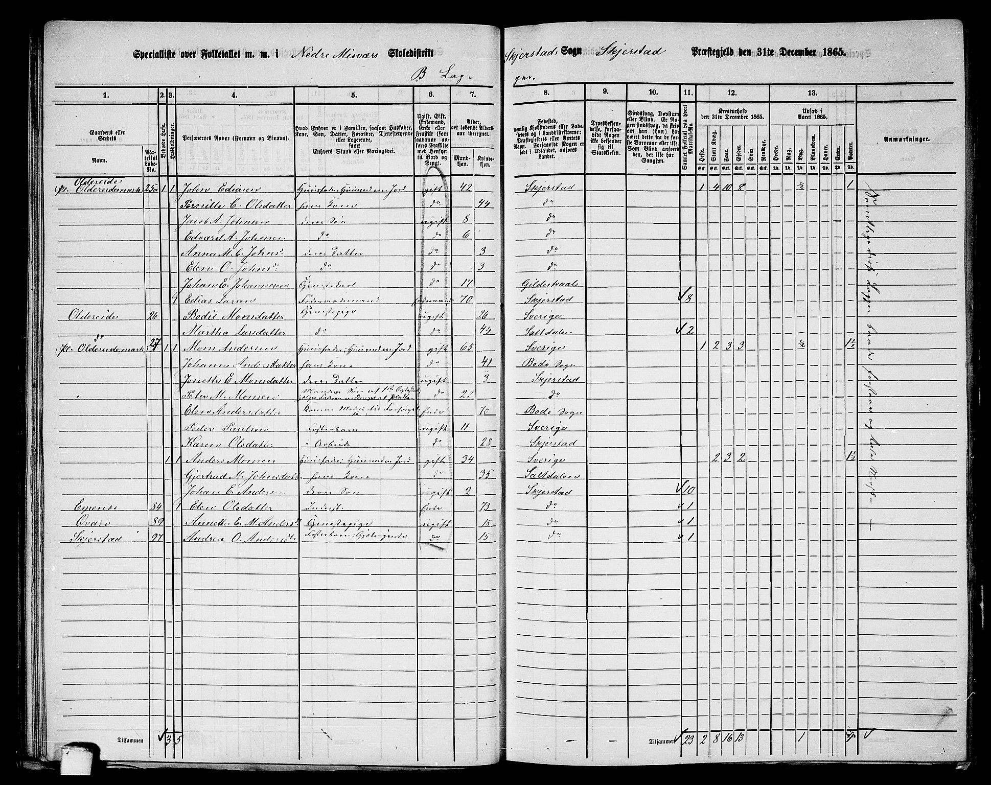 RA, 1865 census for Skjerstad, 1865, p. 52