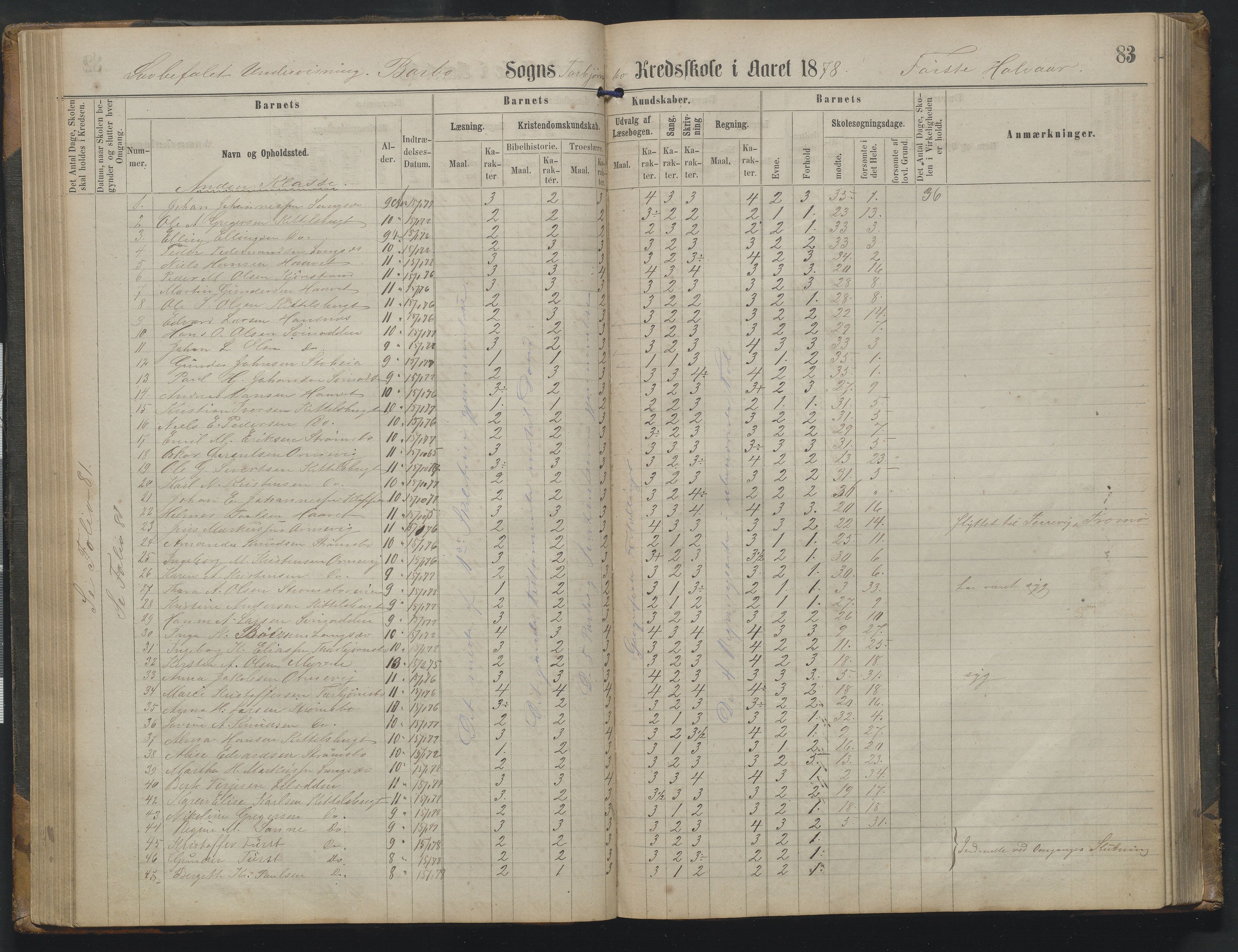 Arendal kommune, Katalog I, AAKS/KA0906-PK-I/07/L0342: Protokoll Torbjørnsbu skole, 1869-1890, p. 83