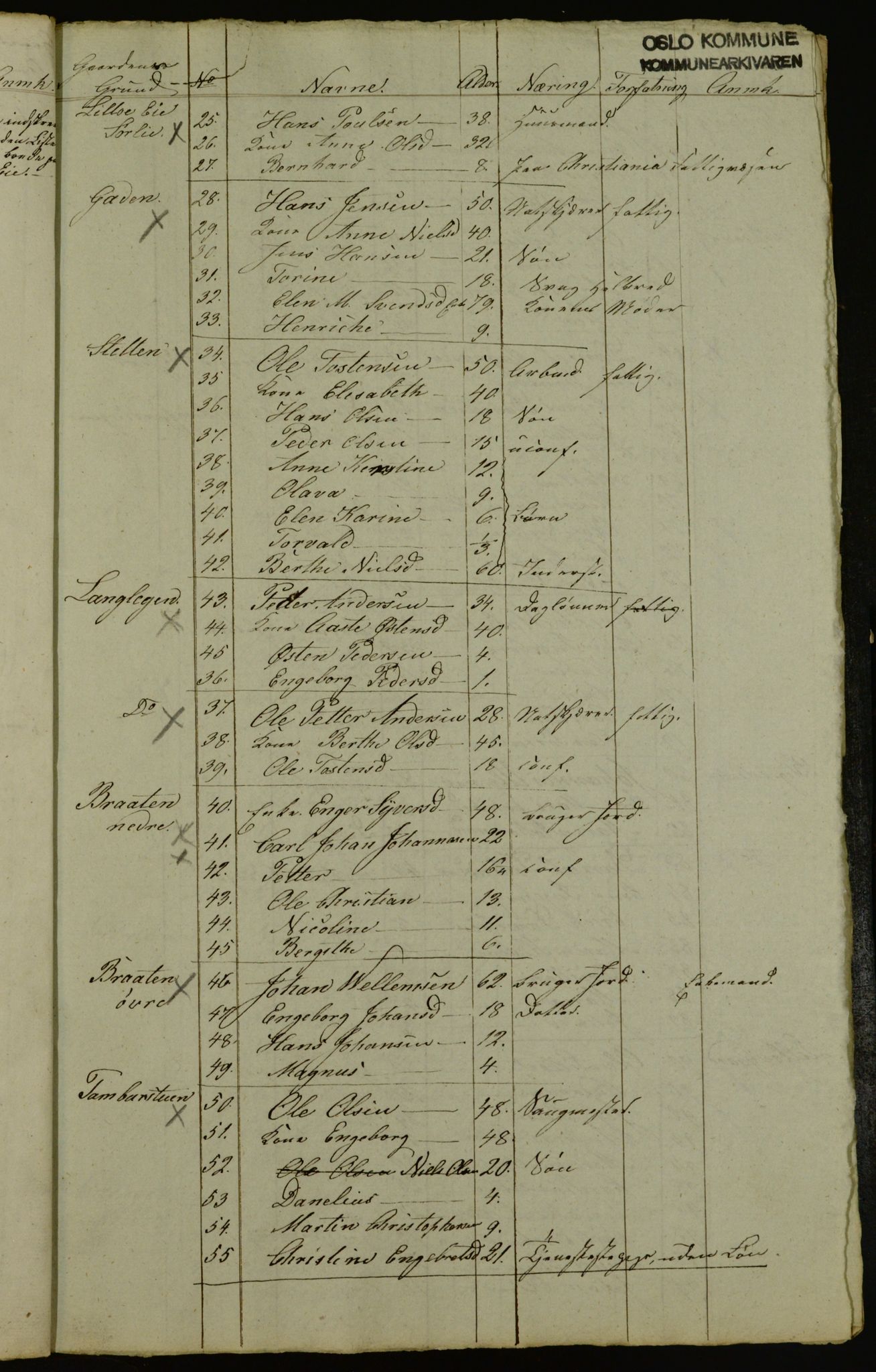 OBA, Census for Aker 1842, 1842