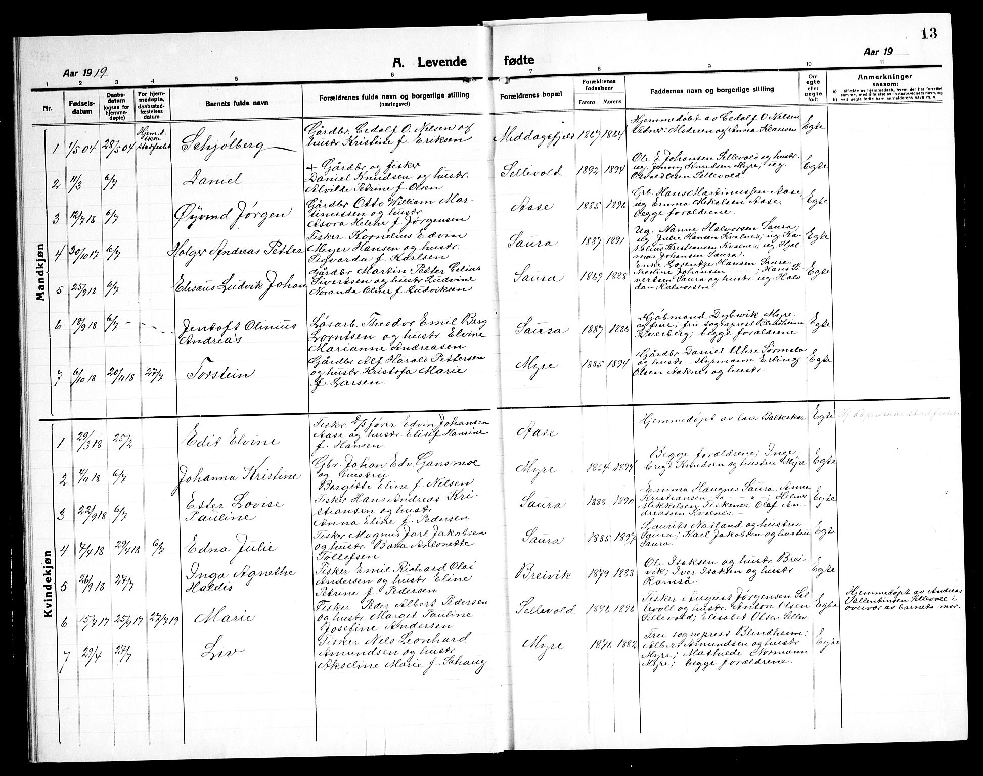 Ministerialprotokoller, klokkerbøker og fødselsregistre - Nordland, AV/SAT-A-1459/897/L1415: Parish register (copy) no. 897C05, 1916-1945, p. 13