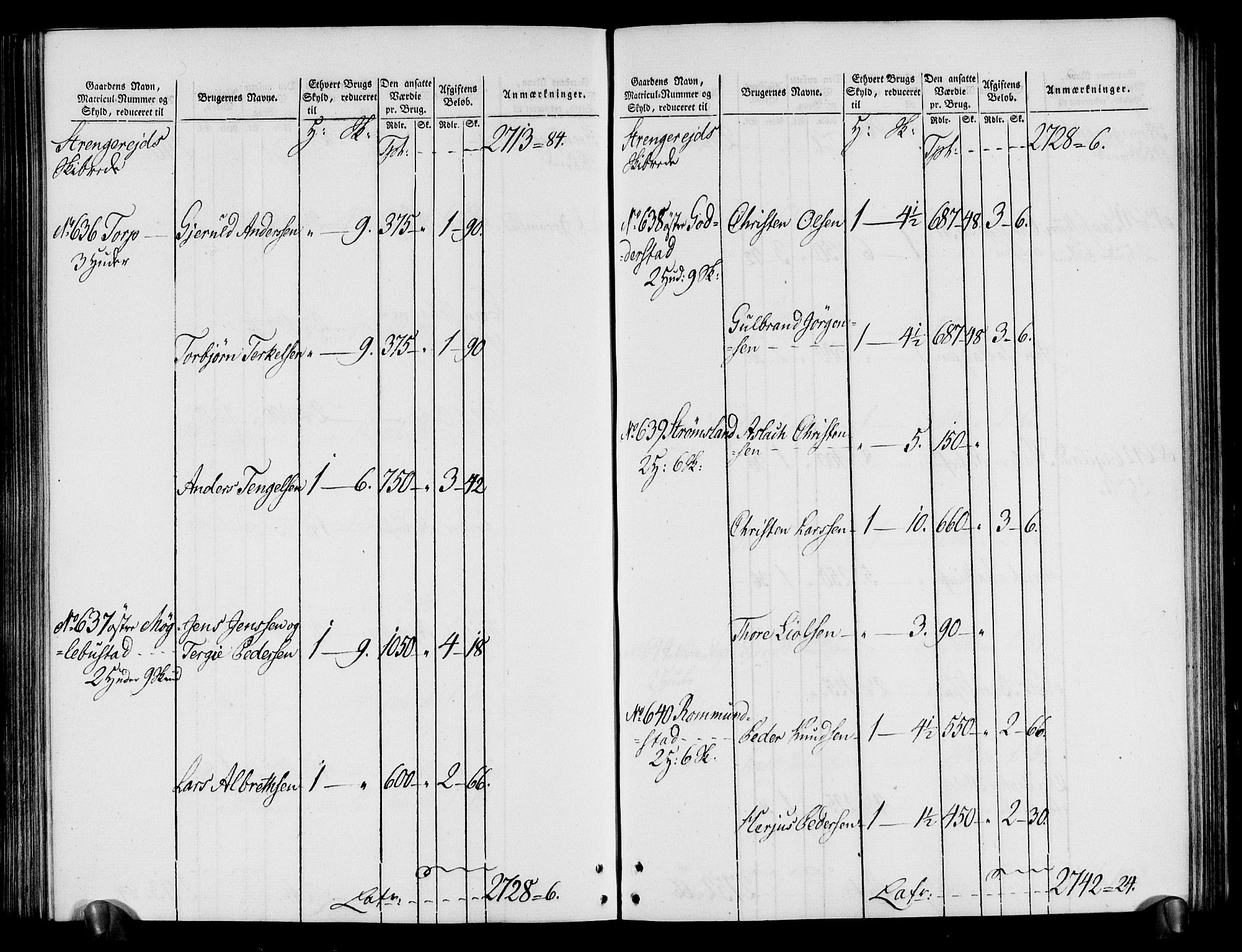 Rentekammeret inntil 1814, Realistisk ordnet avdeling, AV/RA-EA-4070/N/Ne/Nea/L0080: Nedenes fogderi. Oppebørselsregister, 1803-1804, p. 201