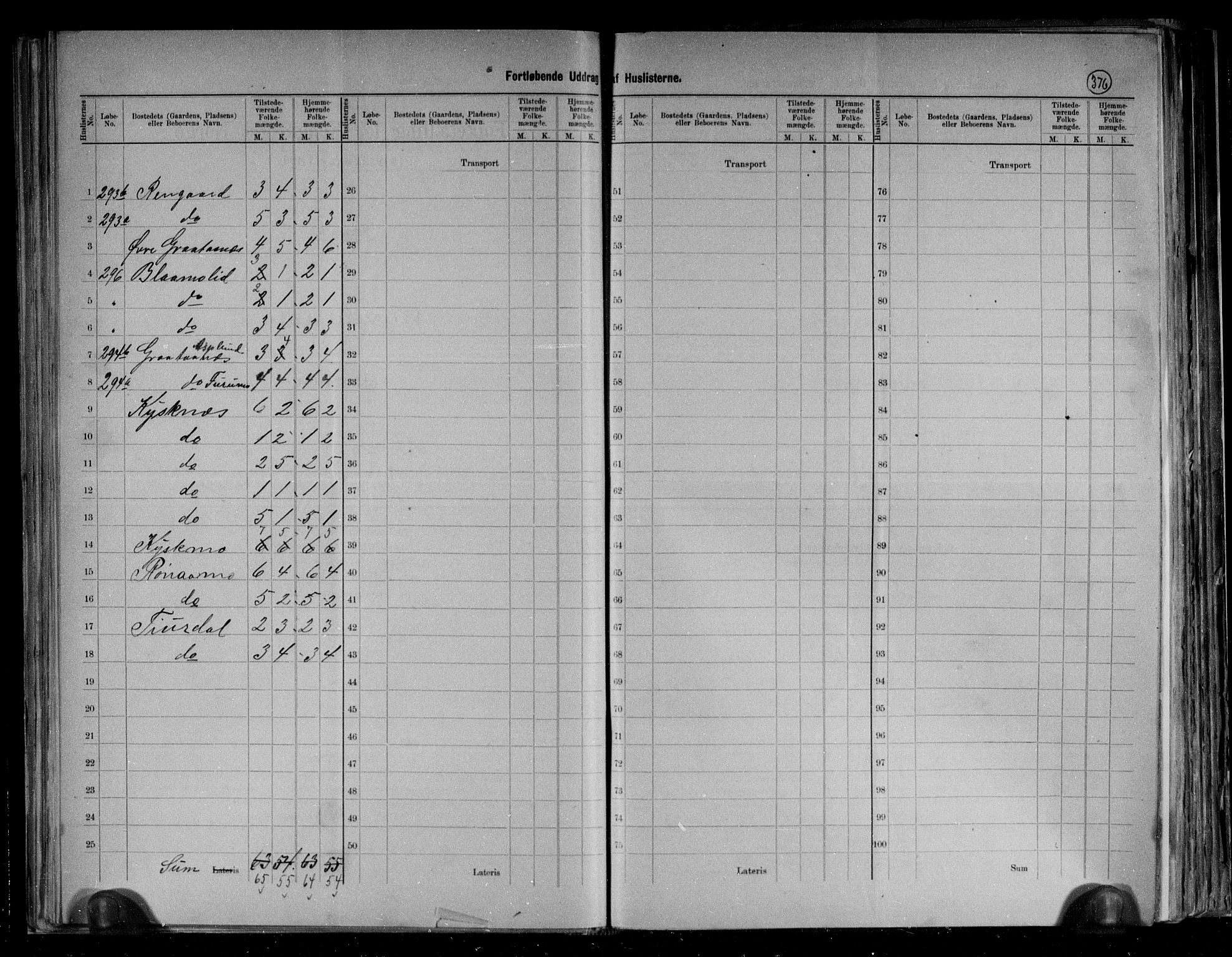 RA, 1891 census for 1839 Beiarn, 1891, p. 14