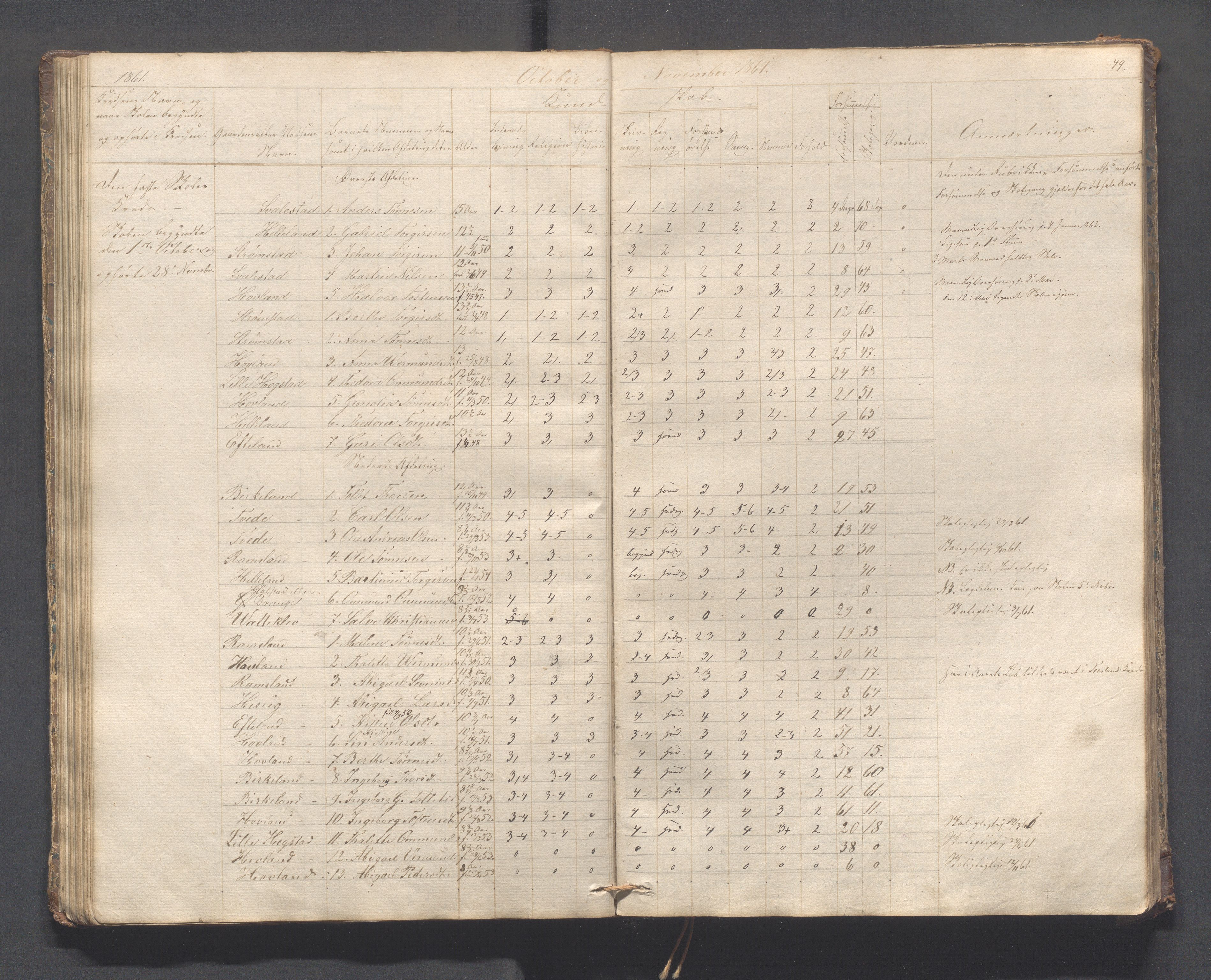 Helleland kommune - Skolekommisjonen/skolestyret, IKAR/K-100486/H/L0005: Skoleprotokoll - Lomeland, Skjerpe, Ramsland, 1845-1891, p. 49