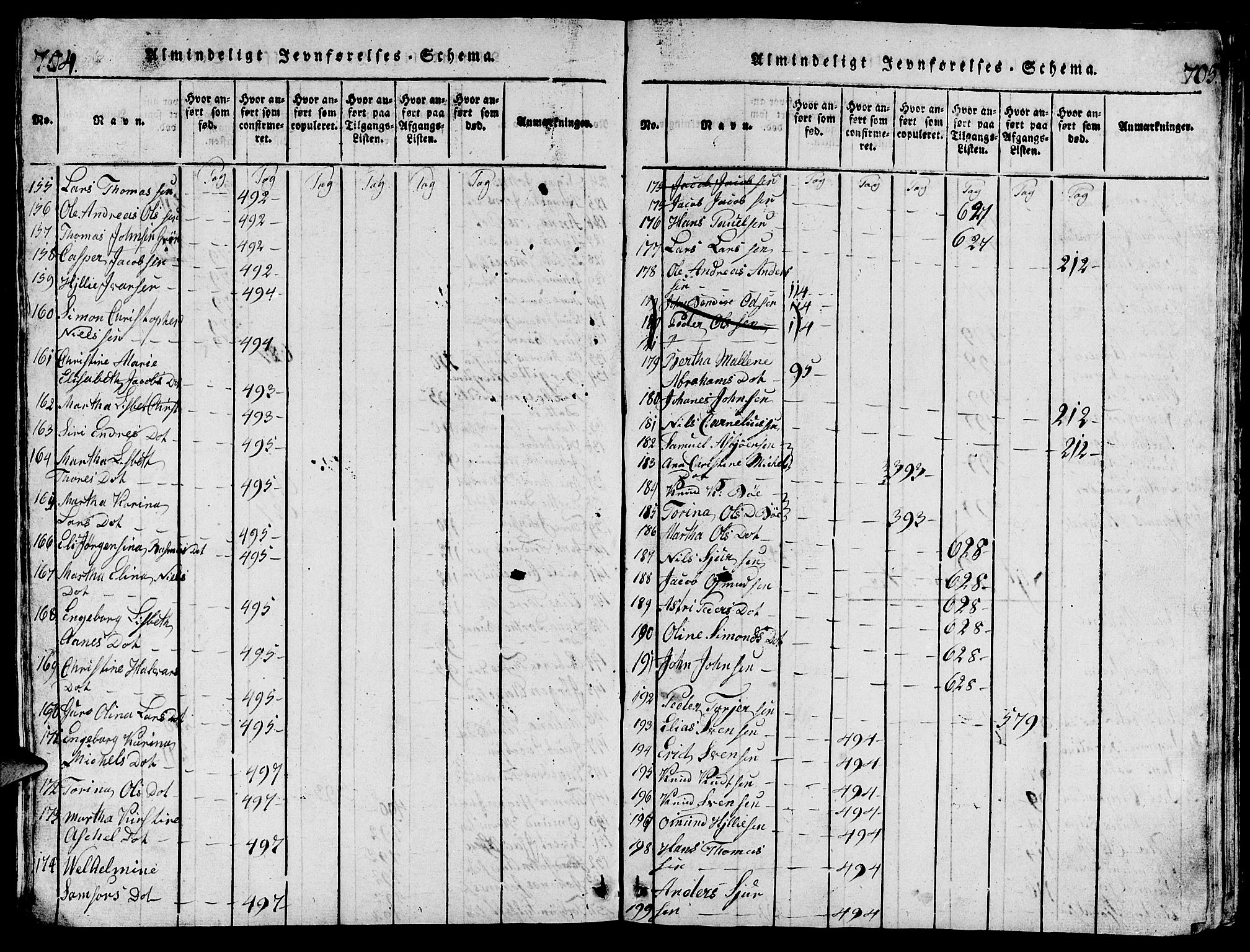 Torvastad sokneprestkontor, AV/SAST-A -101857/H/Ha/Hab/L0001: Parish register (copy) no. B 1 /1, 1817-1835, p. 704-705