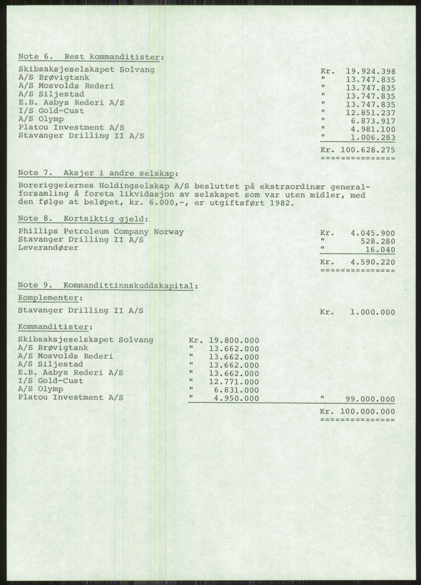 Pa 1503 - Stavanger Drilling AS, SAST/A-101906/A/Ac/L0002: Årsberetninger, 1979-1982, p. 473