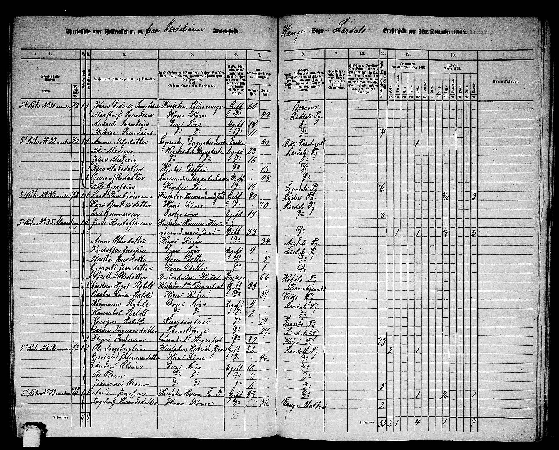 RA, 1865 census for Lærdal, 1865, p. 153