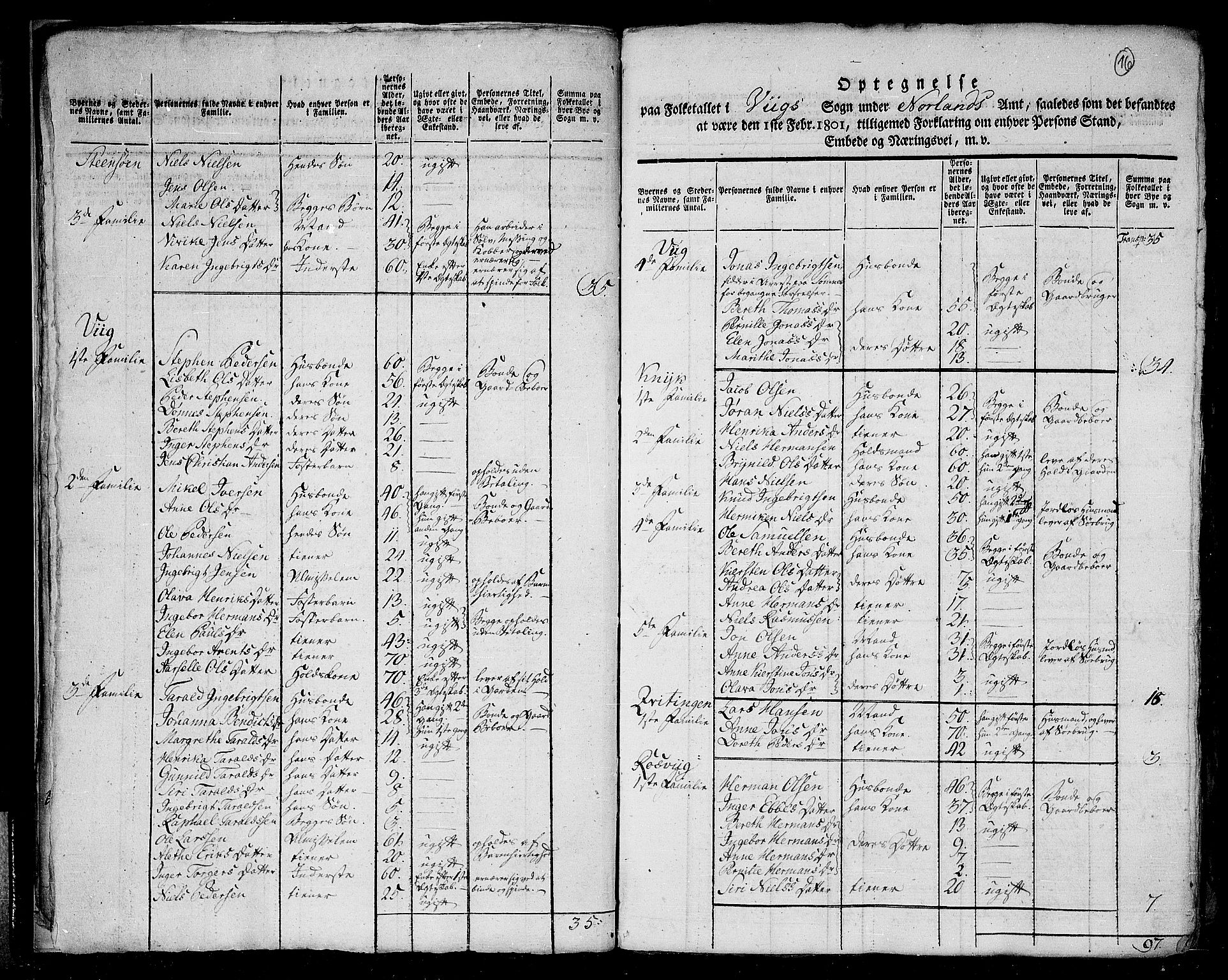 RA, 1801 census for 1814P Brønnøy, 1801, p. 15b-16a