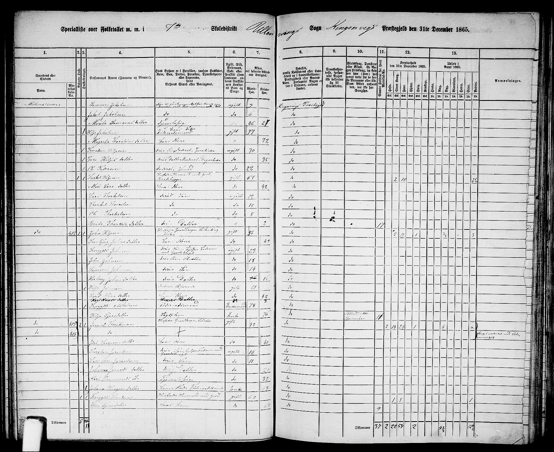 RA, 1865 census for Kinsarvik, 1865, p. 86