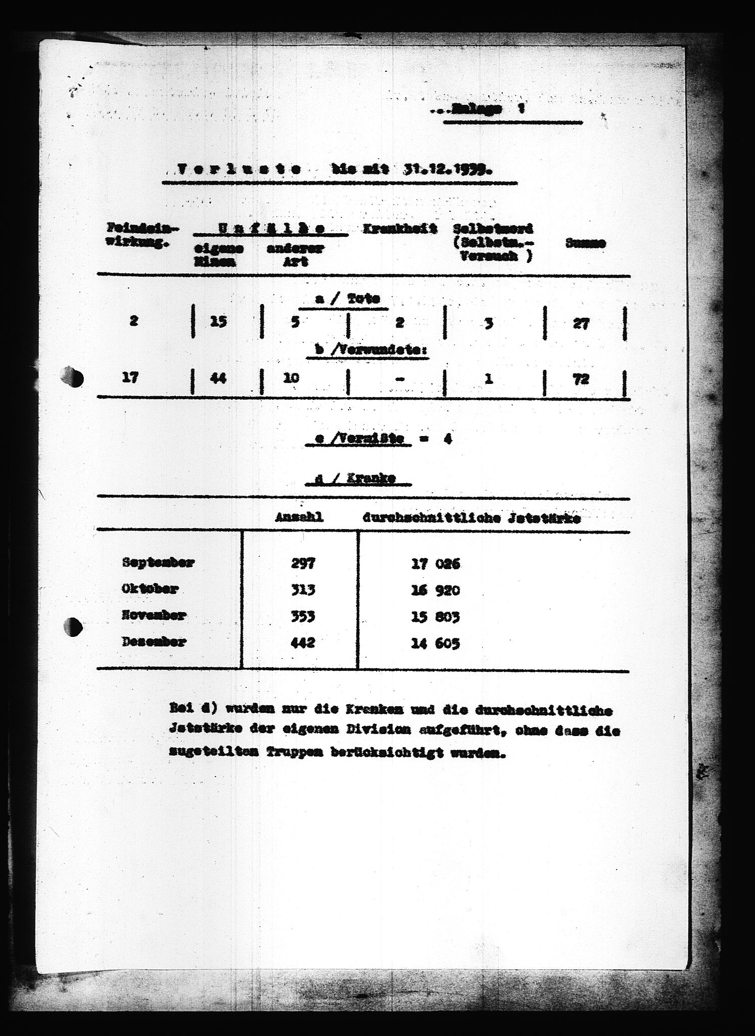 Documents Section, AV/RA-RAFA-2200/V/L0088: Amerikansk mikrofilm "Captured German Documents".
Box No. 727.  FKA jnr. 601/1954., 1939-1940, p. 463