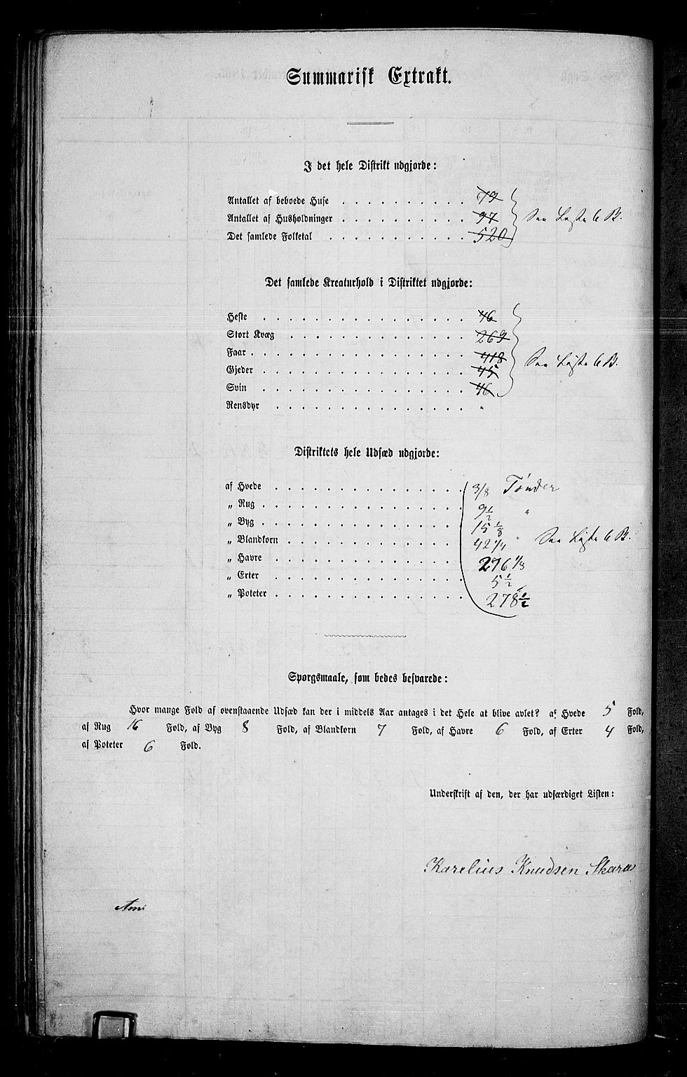 RA, 1865 census for Grue, 1865, p. 145