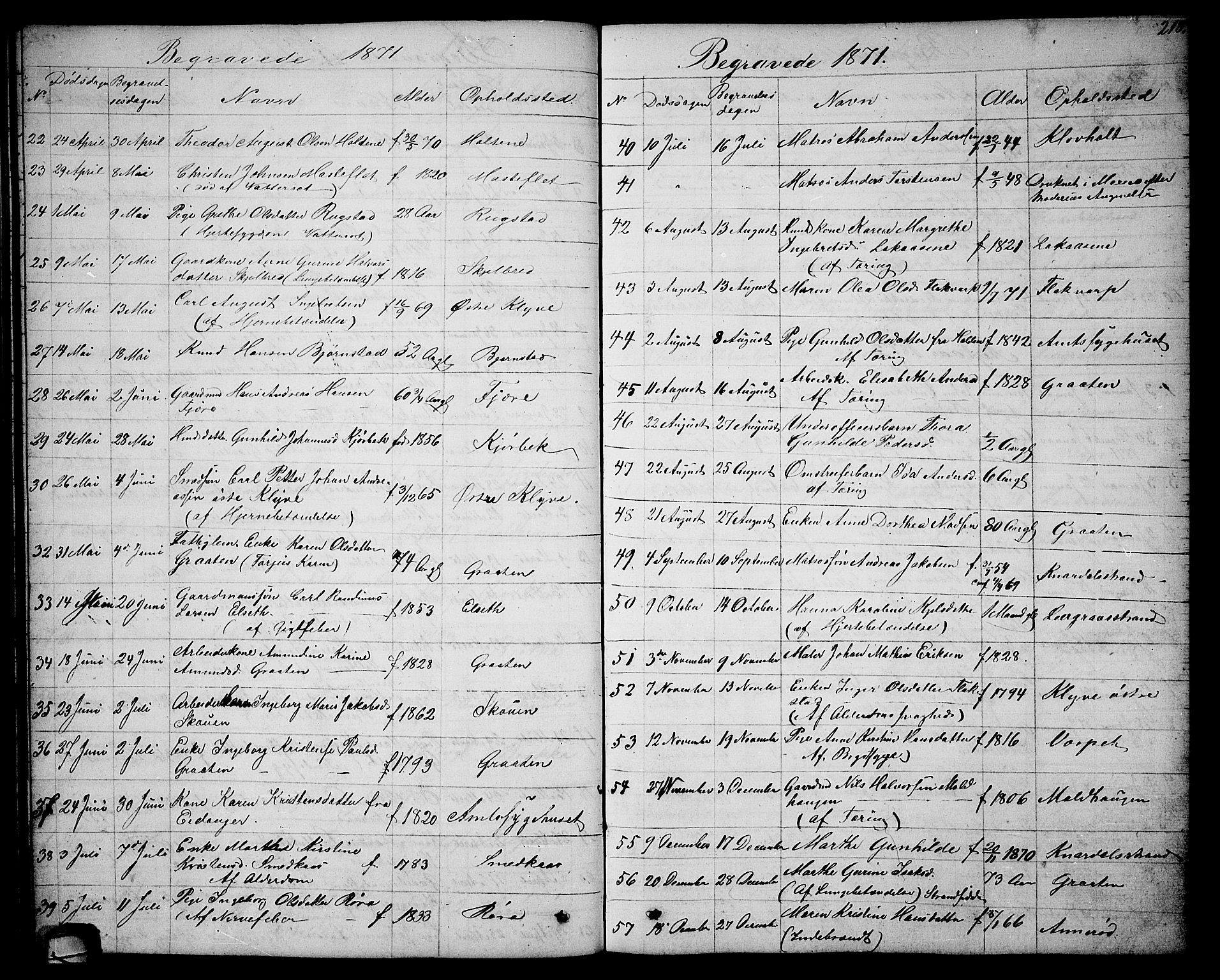 Solum kirkebøker, SAKO/A-306/G/Ga/L0004: Parish register (copy) no. I 4, 1859-1876, p. 218