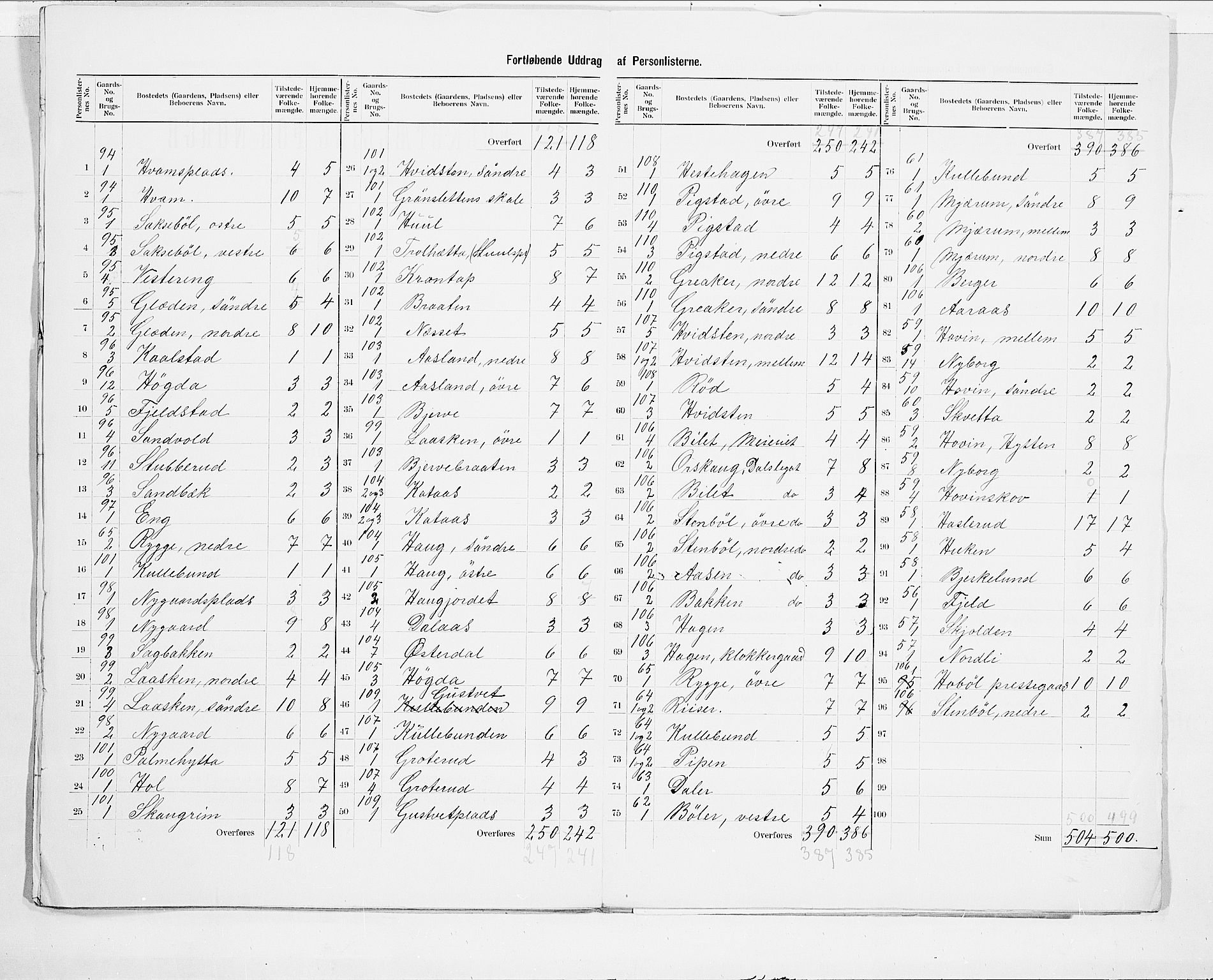 SAO, 1900 census for Hobøl, 1900, p. 11