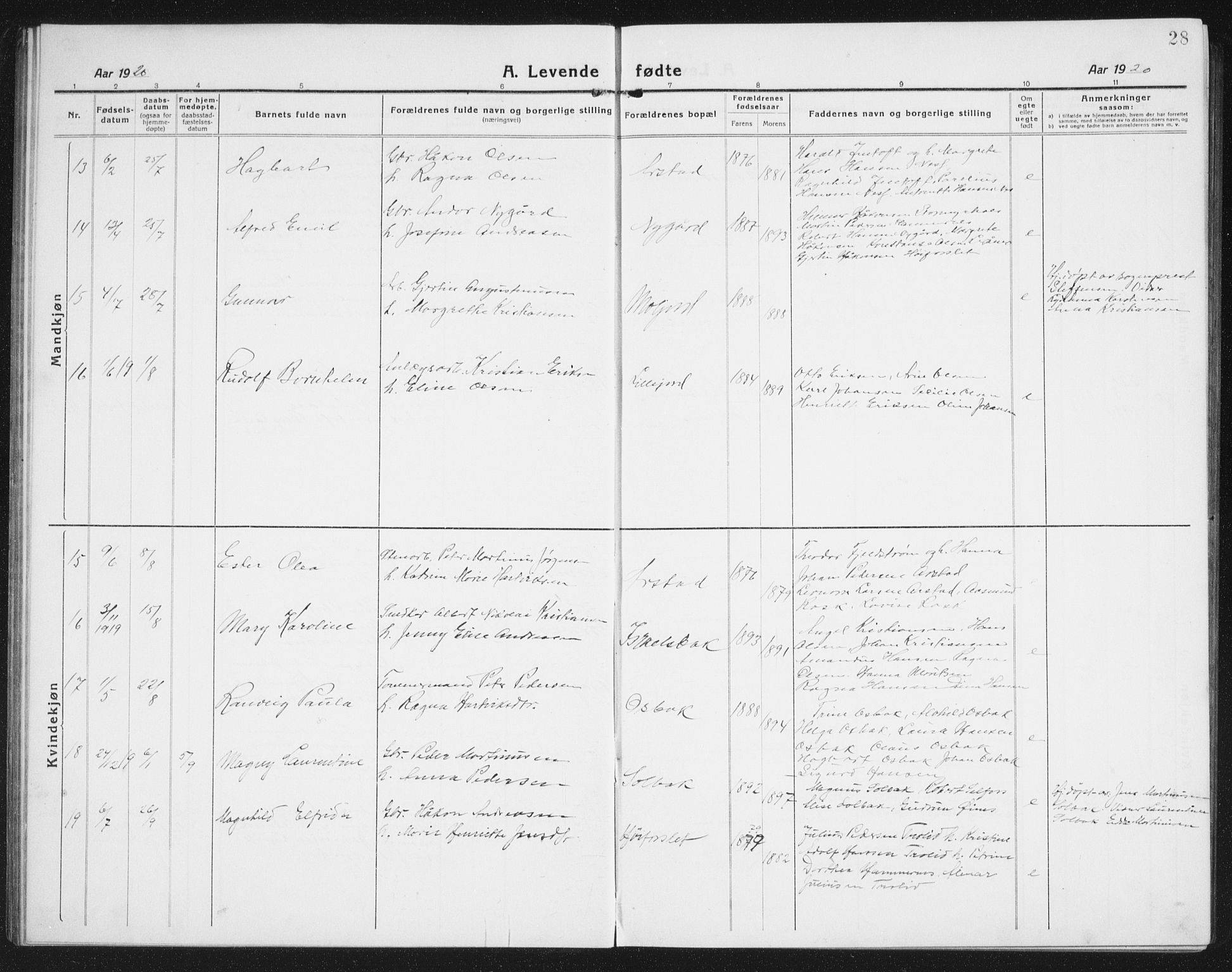 Ministerialprotokoller, klokkerbøker og fødselsregistre - Nordland, AV/SAT-A-1459/846/L0656: Parish register (copy) no. 846C06, 1917-1936, p. 28