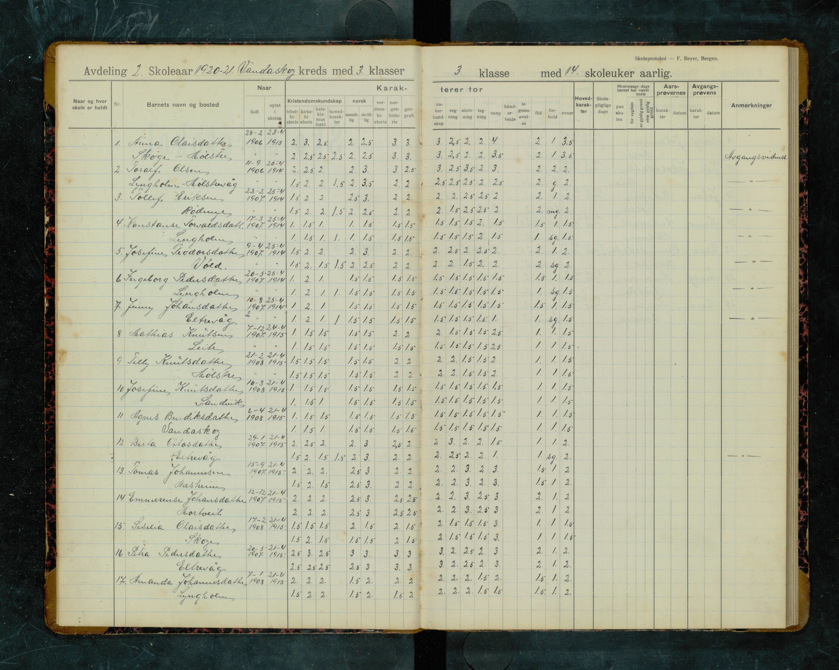 Sveio kommune. Barneskulane, IKAH/1216-231/F/Fa/L0014: Skuleprotokoll for Vandaskog skule, 1920-1960