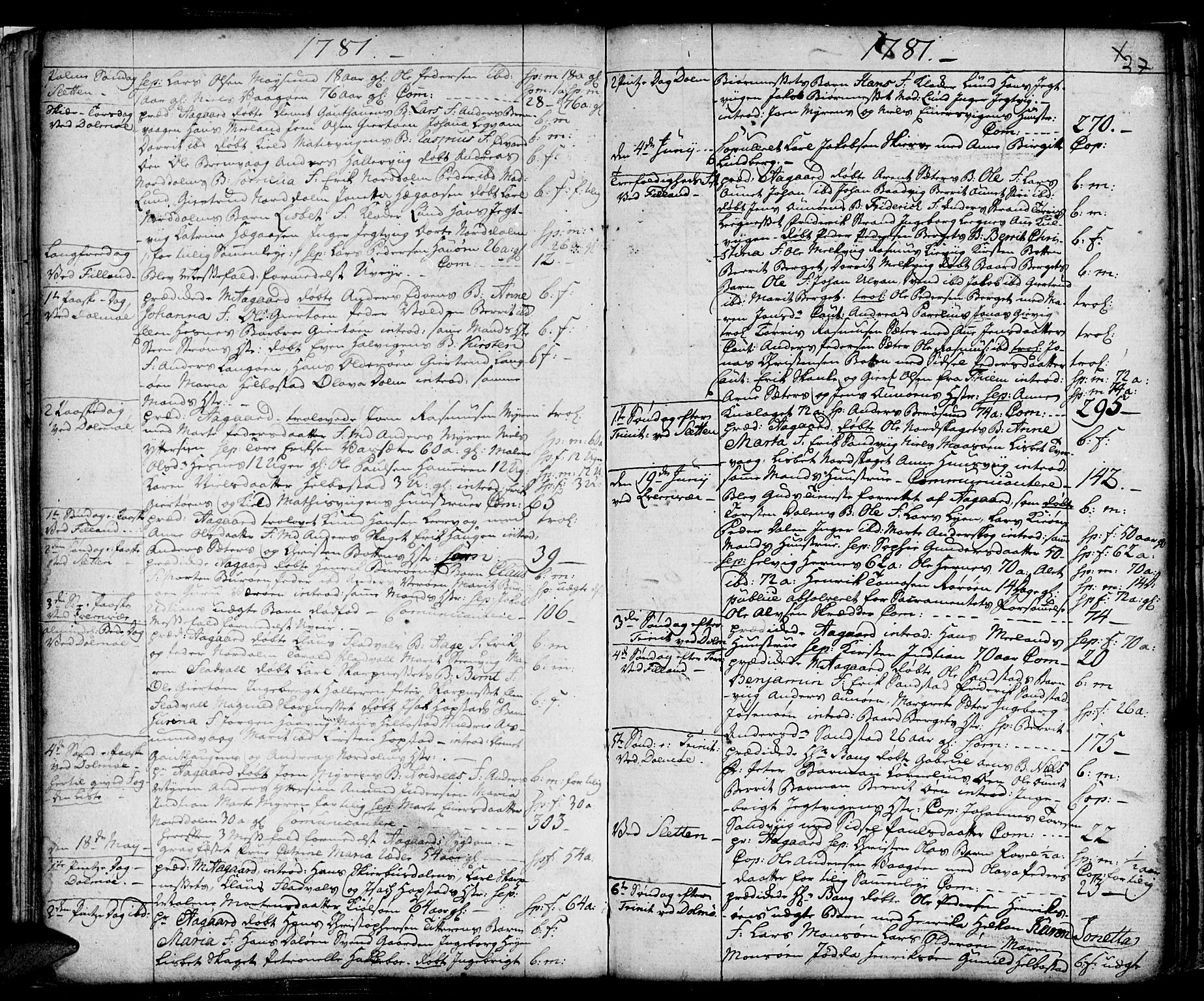 Ministerialprotokoller, klokkerbøker og fødselsregistre - Sør-Trøndelag, SAT/A-1456/634/L0526: Parish register (official) no. 634A02, 1775-1818, p. 27