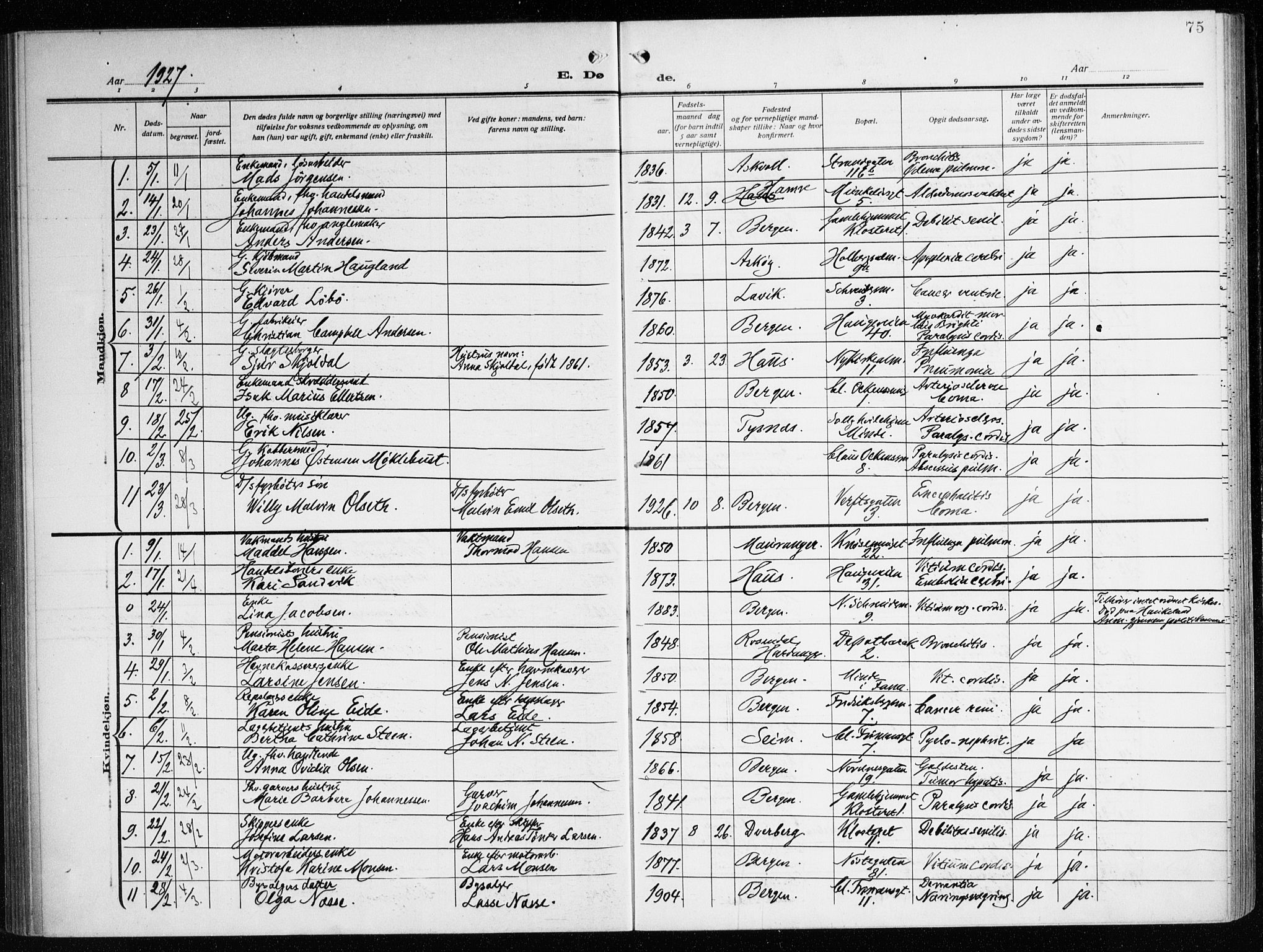 Nykirken Sokneprestembete, AV/SAB-A-77101/H/Haa/L0046: Parish register (official) no. E 6, 1918-1944, p. 75