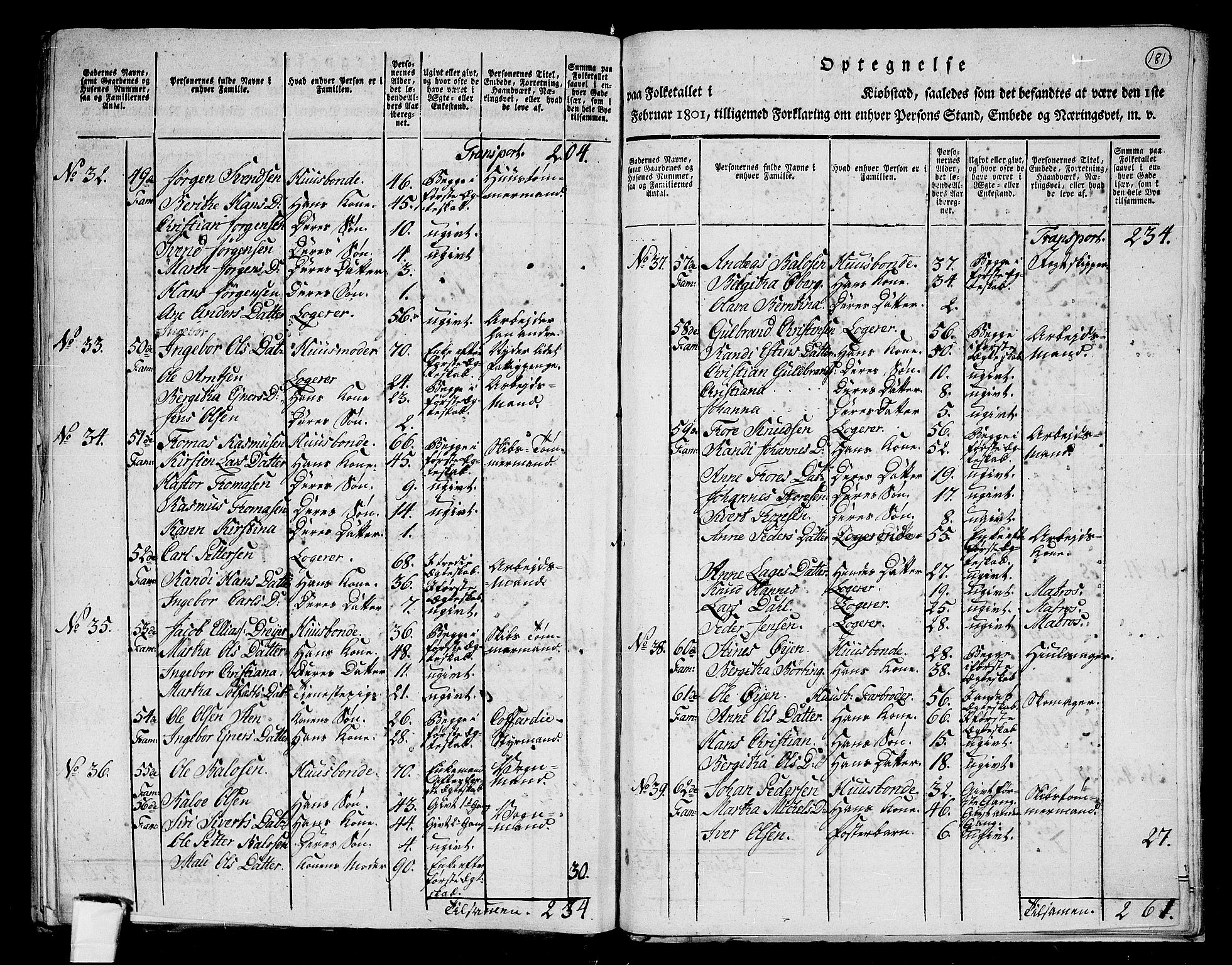 RA, 1801 census for 1601 Trondheim, 1801, p. 180b-181a