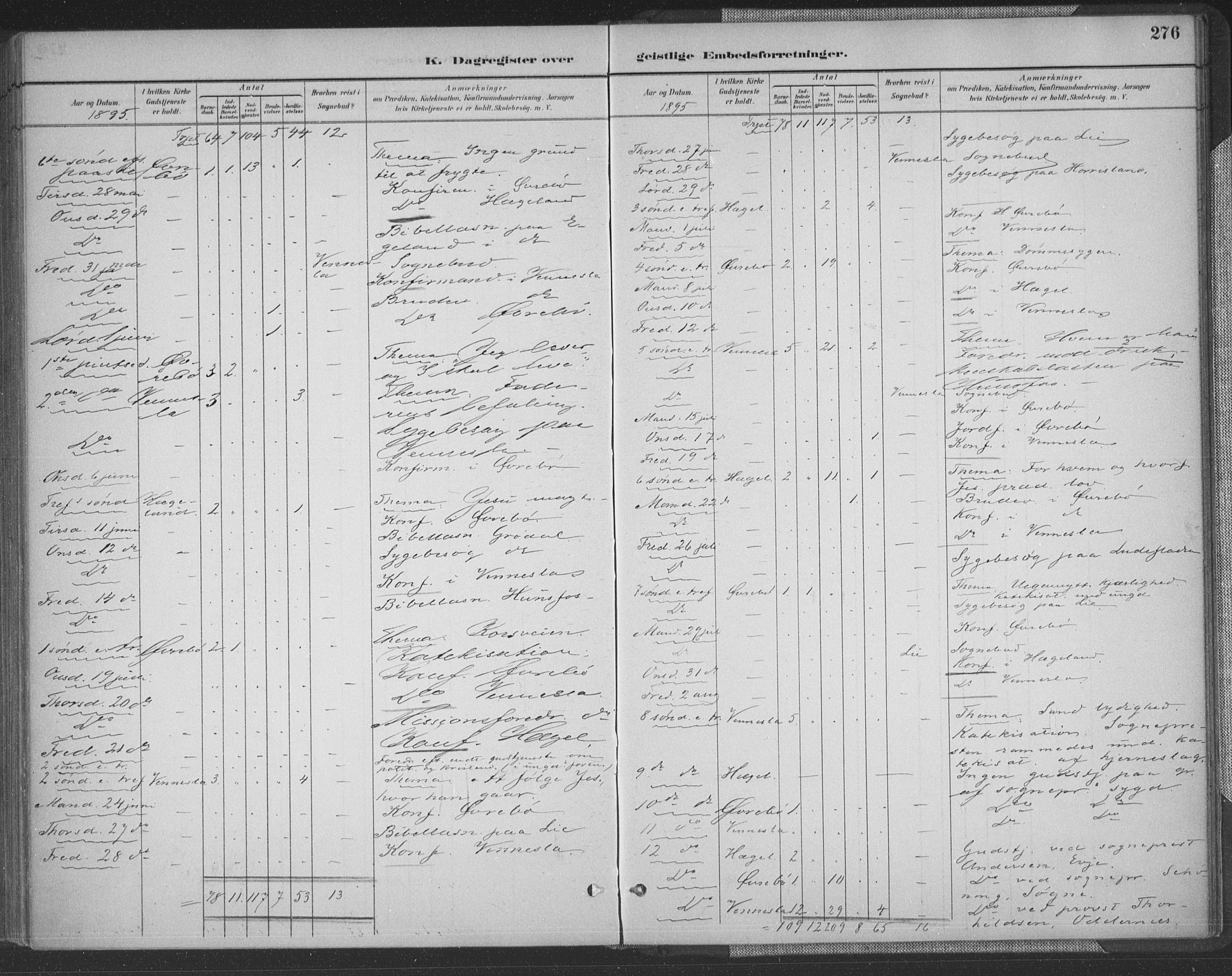 Vennesla sokneprestkontor, AV/SAK-1111-0045/Fa/Fac/L0009: Parish register (official) no. A 9, 1884-1901, p. 276