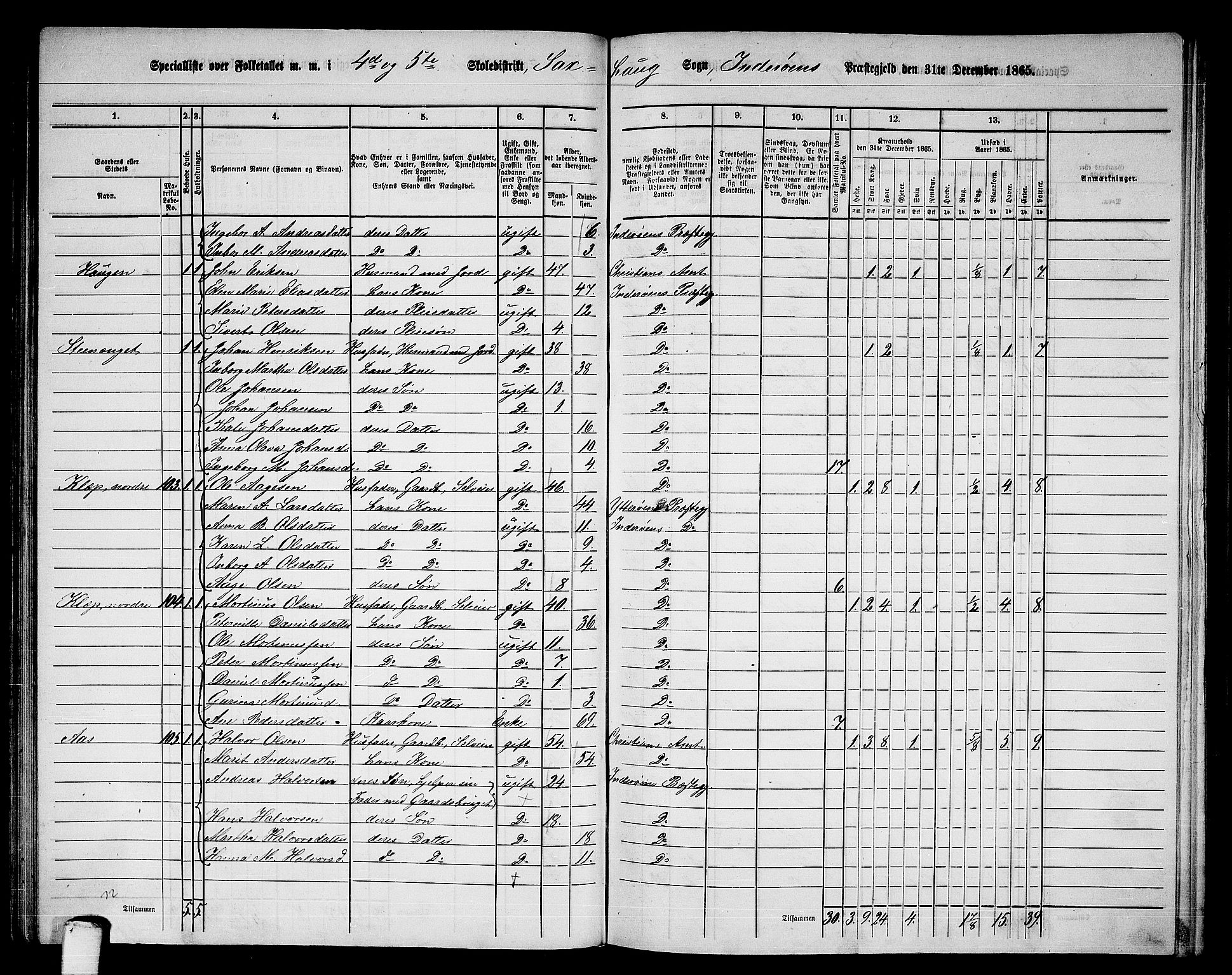 RA, 1865 census for Inderøy, 1865, p. 72