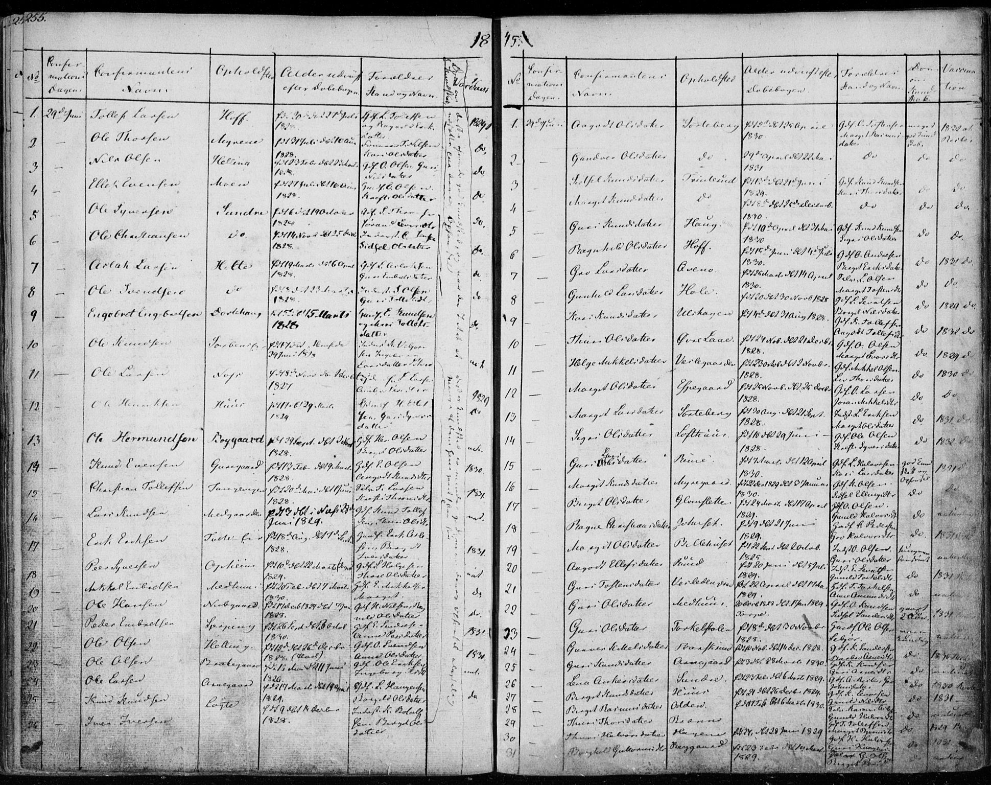 Ål kirkebøker, SAKO/A-249/F/Fa/L0005: Parish register (official) no. I 5, 1825-1848, p. 255