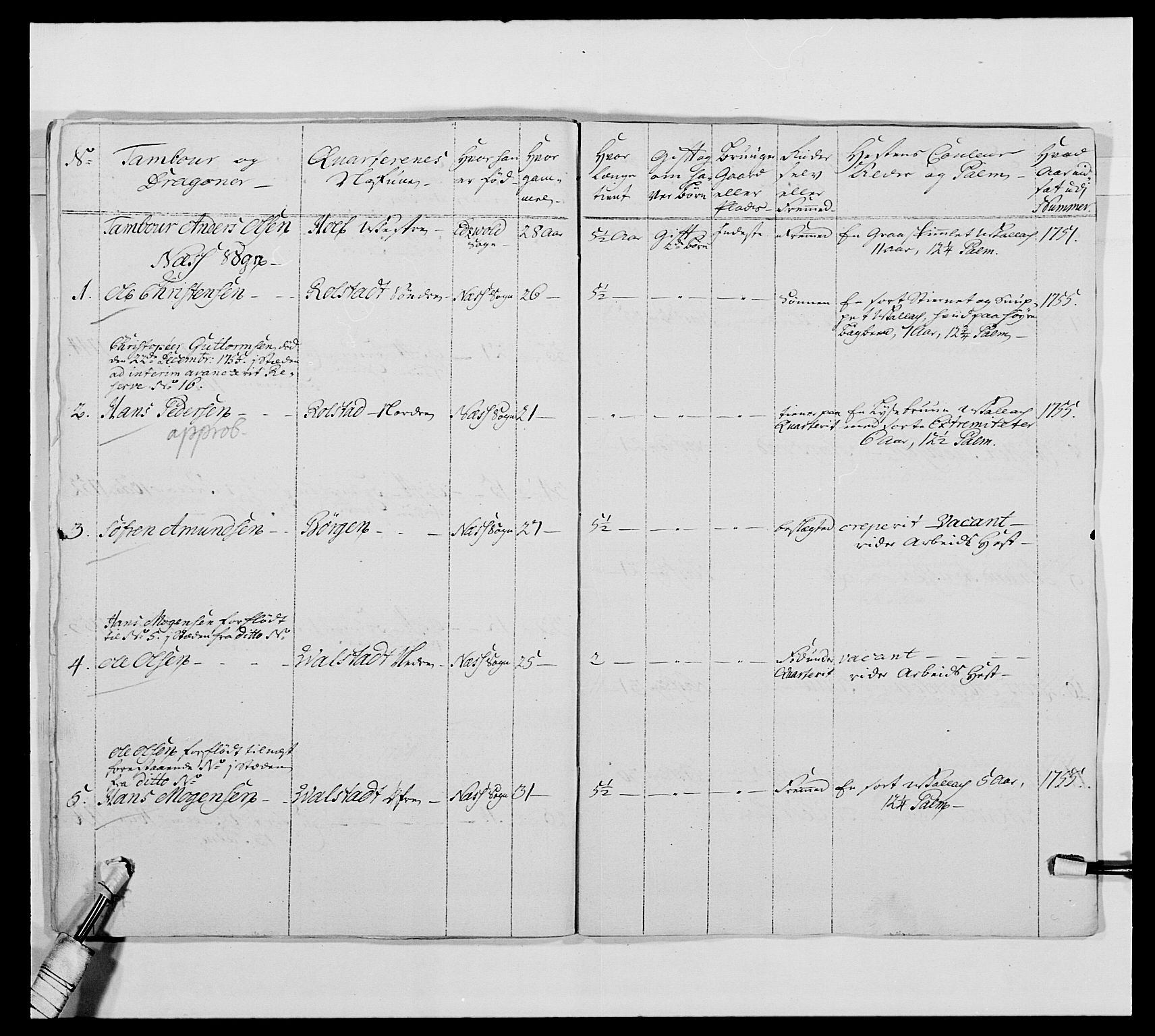 Kommanderende general (KG I) med Det norske krigsdirektorium, AV/RA-EA-5419/E/Ea/L0475: 1. Sønnafjelske dragonregiment, 1663-1759, p. 521