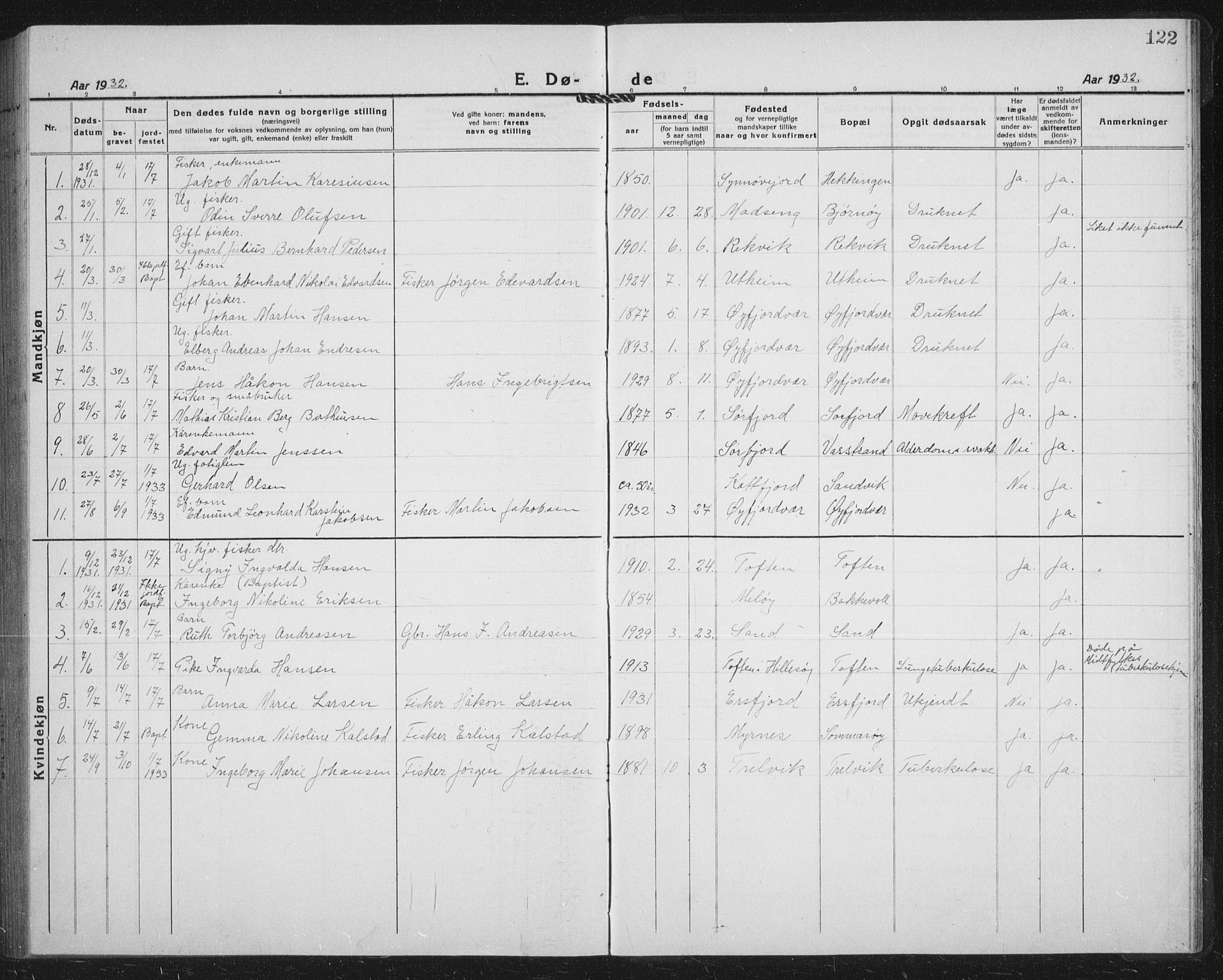 Lenvik sokneprestembete, AV/SATØ-S-1310/H/Ha/Hab/L0023klokker: Parish register (copy) no. 23, 1918-1936, p. 122