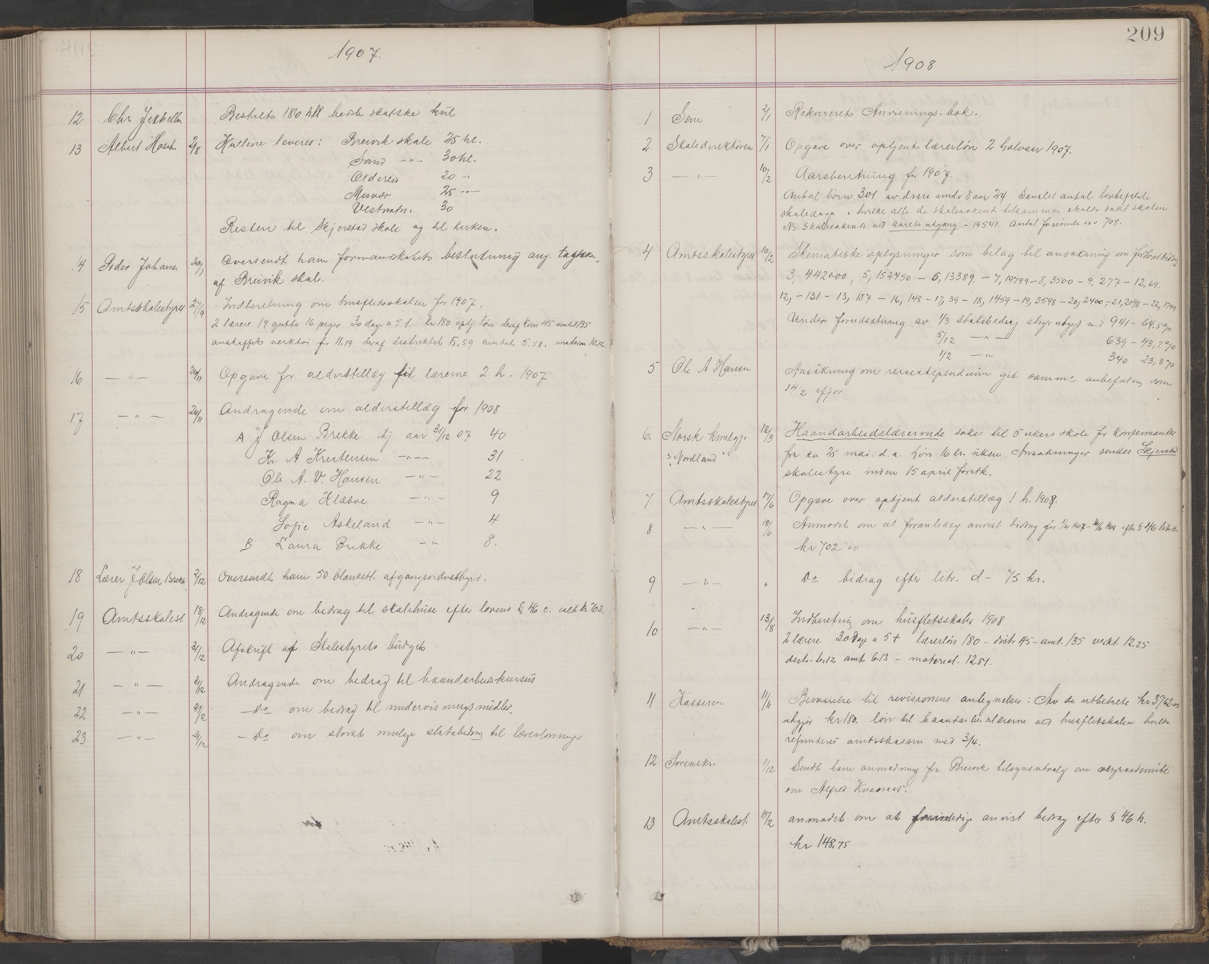 Skjerstad kommune. Skolestyret, AIN/K-18421.510/220/L0001: Brevjournal, 1880-1917, p. 209