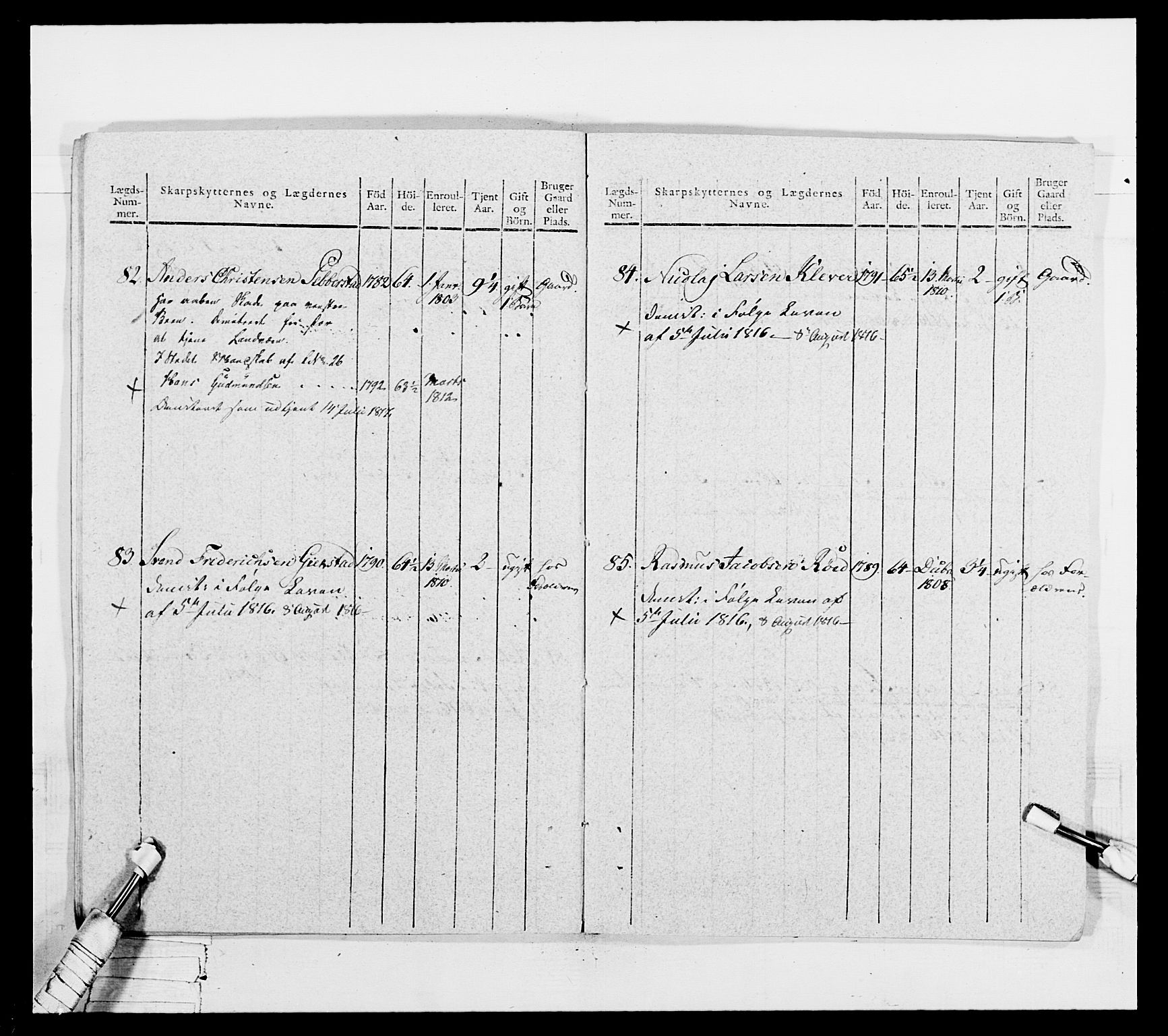 Generalitets- og kommissariatskollegiet, Det kongelige norske kommissariatskollegium, AV/RA-EA-5420/E/Eh/L0050: Akershusiske skarpskytterregiment, 1812, p. 190