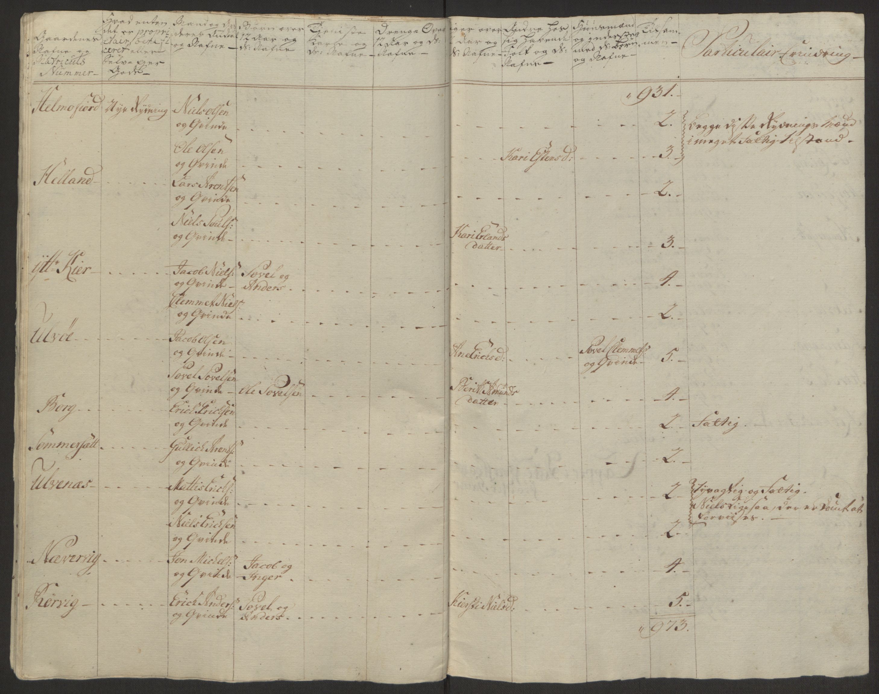 Rentekammeret inntil 1814, Realistisk ordnet avdeling, AV/RA-EA-4070/Ol/L0022a/0001: [Gg 10]: Ekstraskatten, 23.09.1762. Nordlands amt / Salten, 1762-1763, p. 38