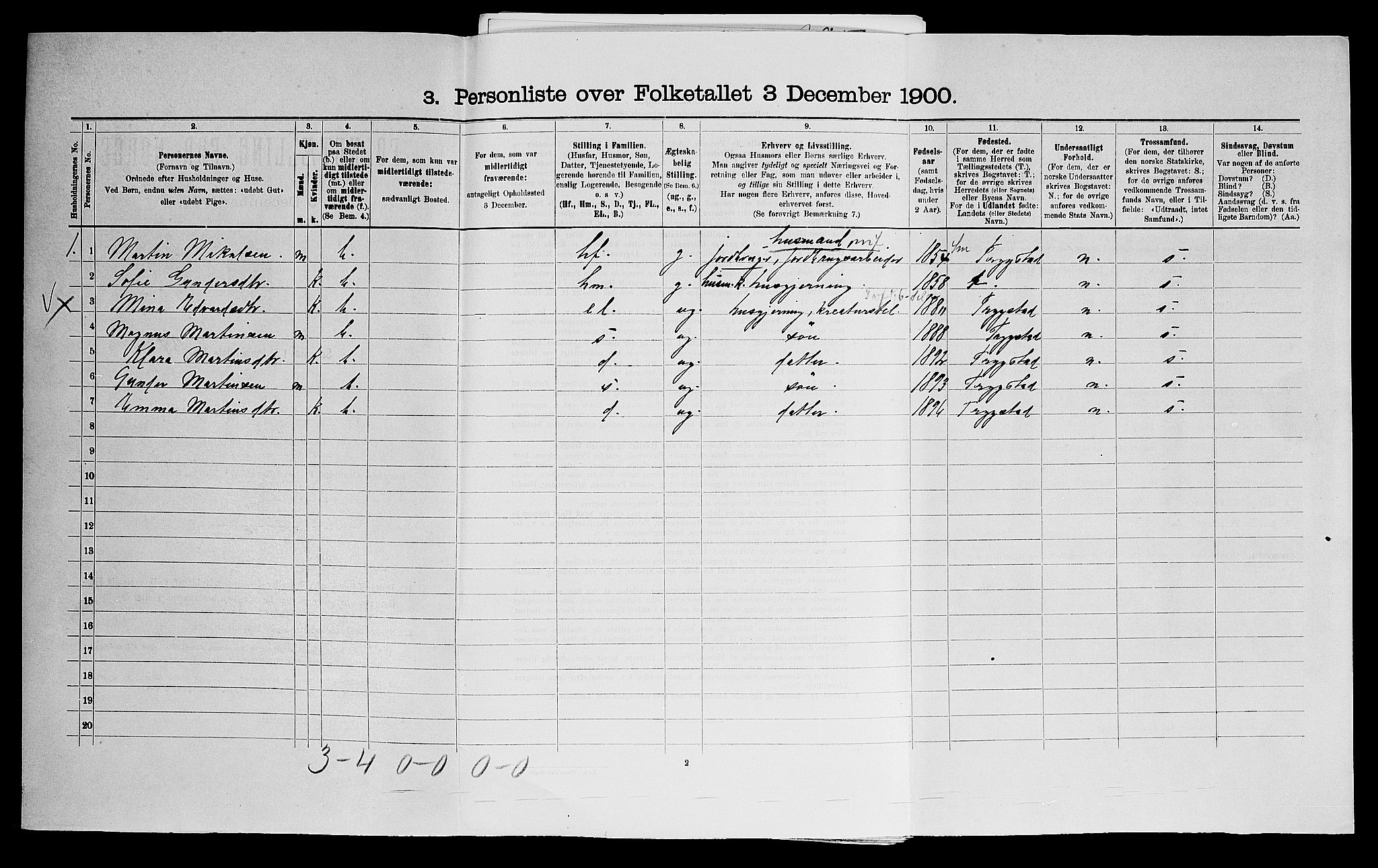 SAO, 1900 census for Eidsberg, 1900