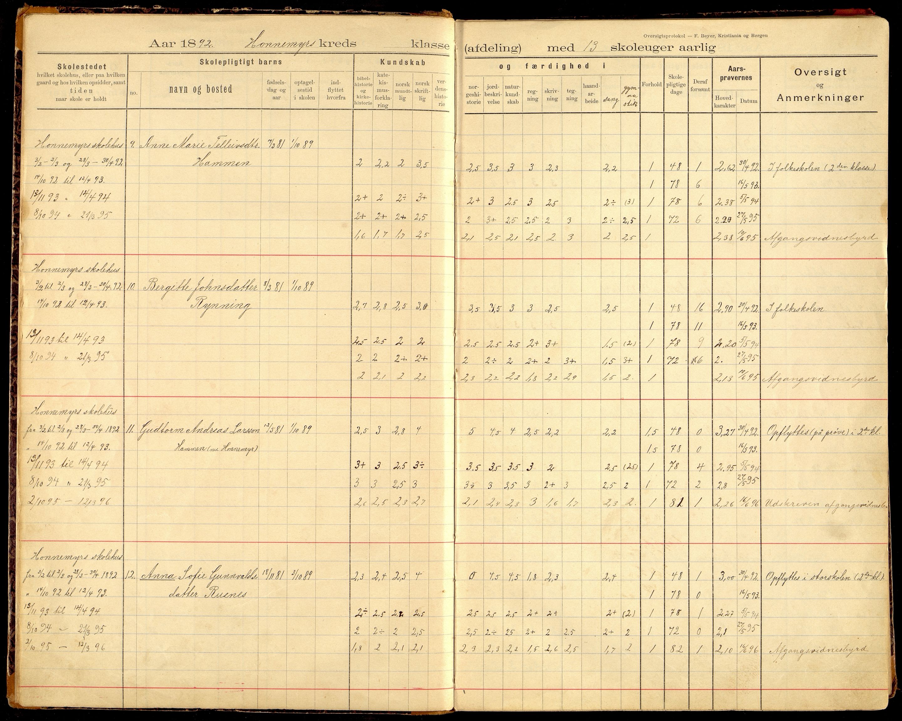 Vennesla kommune - Samkom Skole, ARKSOR/1014VG551/H/L0001: Skoleprotokoll, 1892-1934