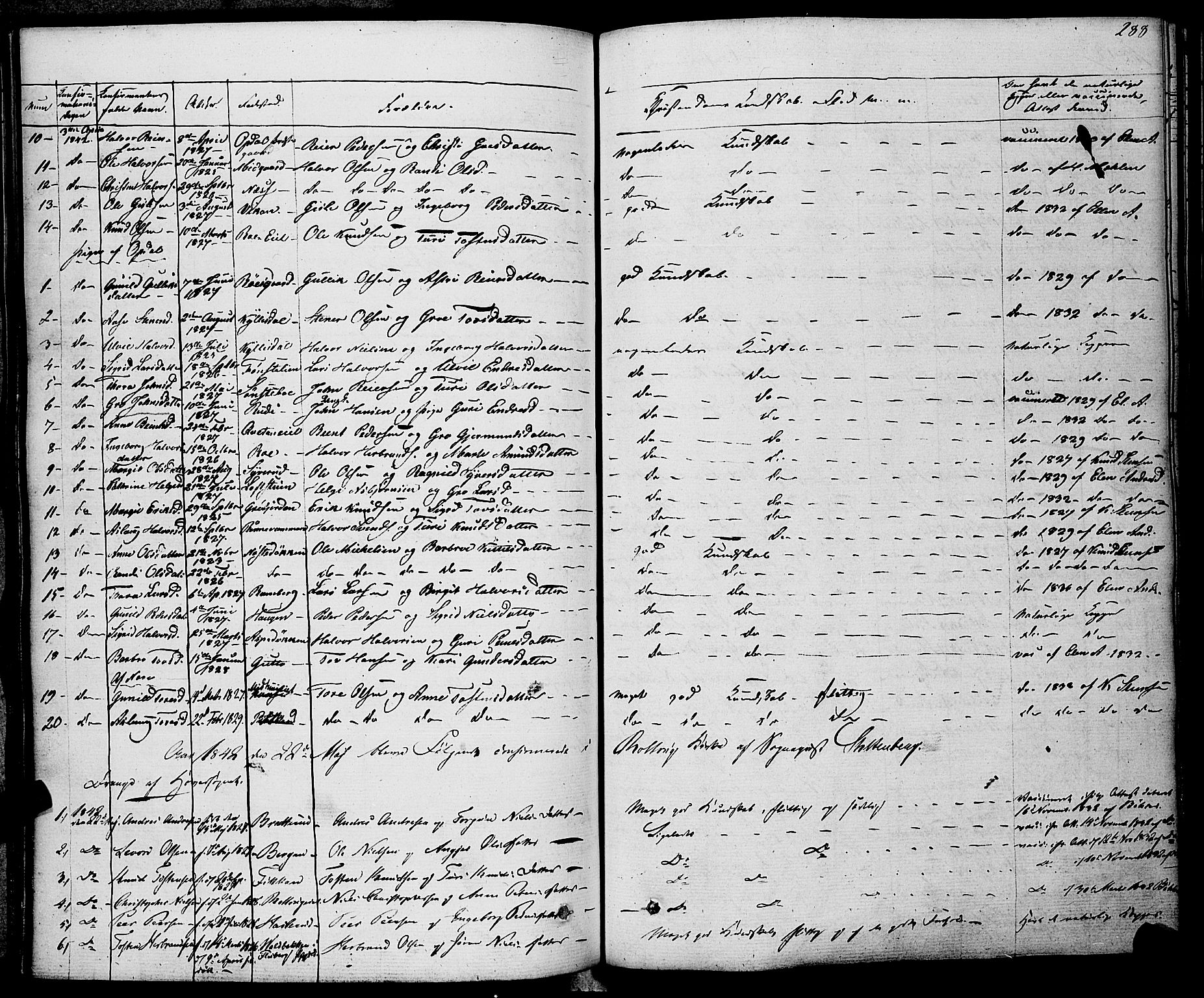 Rollag kirkebøker, AV/SAKO-A-240/F/Fa/L0007: Parish register (official) no. I 7, 1828-1847, p. 288