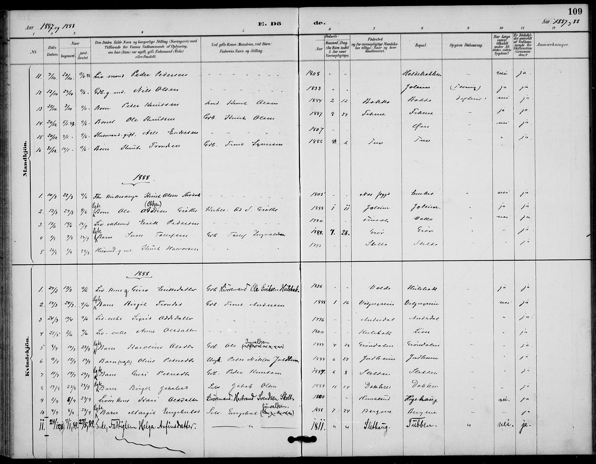 Gol kirkebøker, AV/SAKO-A-226/F/Fb/L0001: Parish register (official) no. II 1, 1887-1900, p. 109