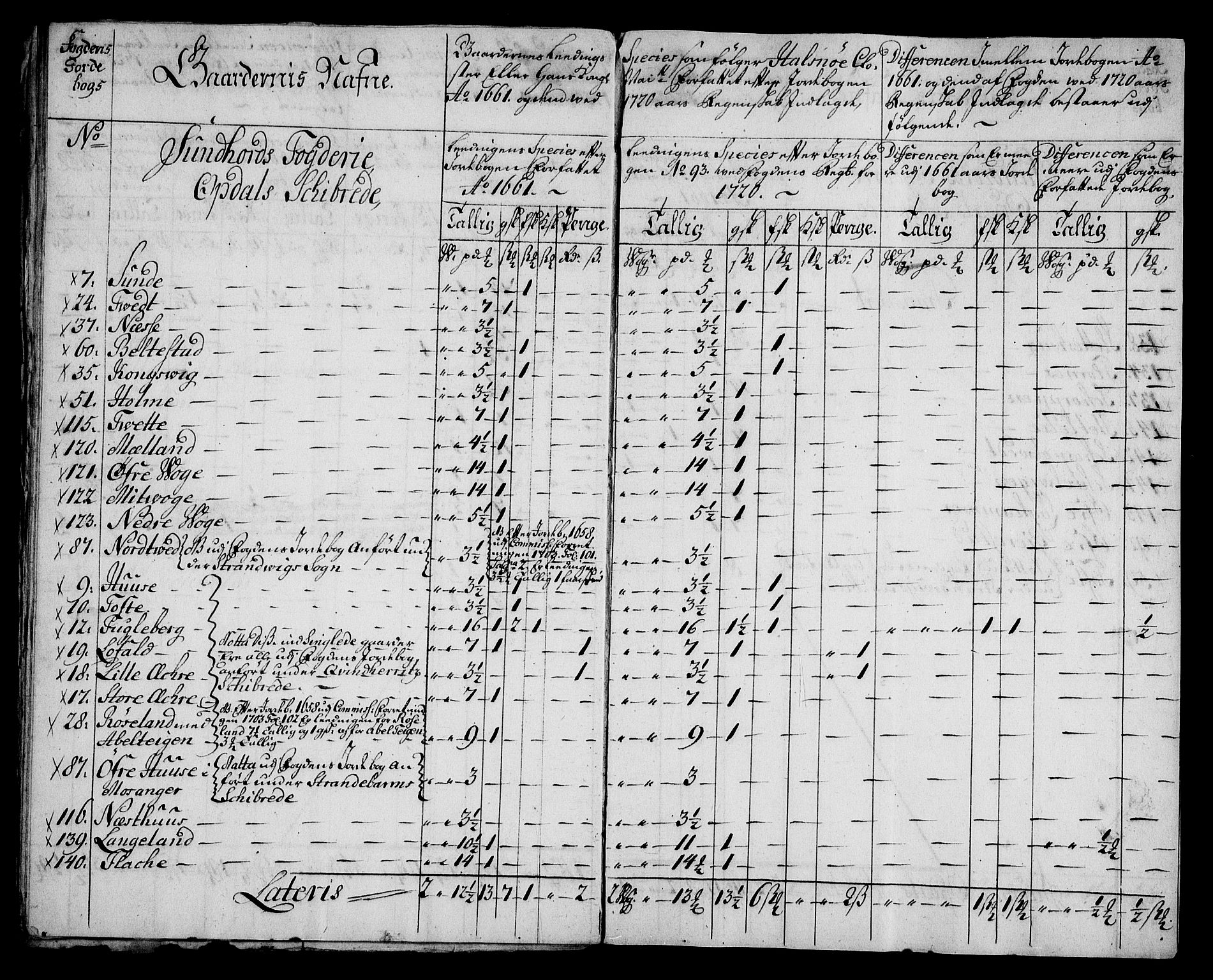 Rentekammeret inntil 1814, Realistisk ordnet avdeling, AV/RA-EA-4070/On/L0005: [Jj 6]: Forskjellige dokumenter om Halsnøy klosters gods, 1697-1770, p. 310