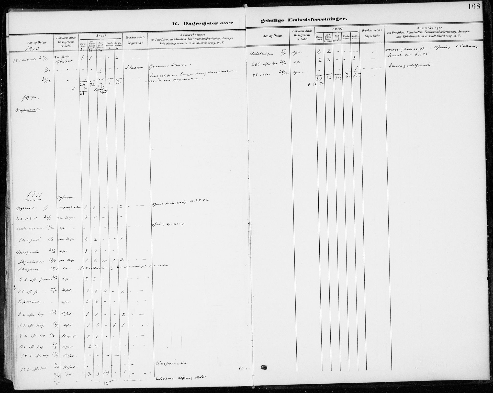 Sigdal kirkebøker, SAKO/A-245/F/Fc/L0002: Parish register (official) no. III 2, 1894-1911, p. 168