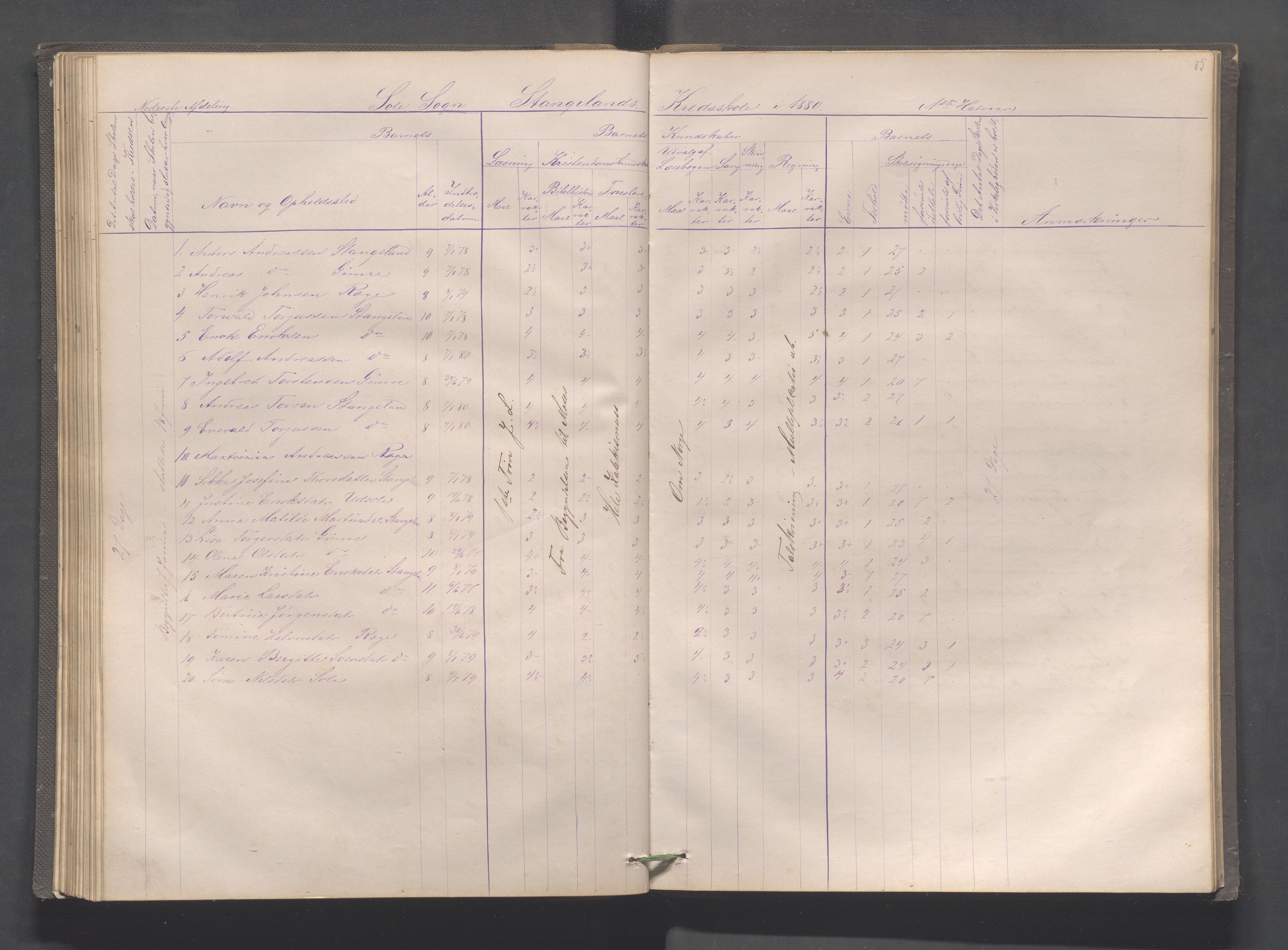 Håland kommune - Røyneberg skole, IKAR/A-1227/H/L0001: Skoleprotokoll - Røyneberg, Stangeland, 1871-1886, p. 85