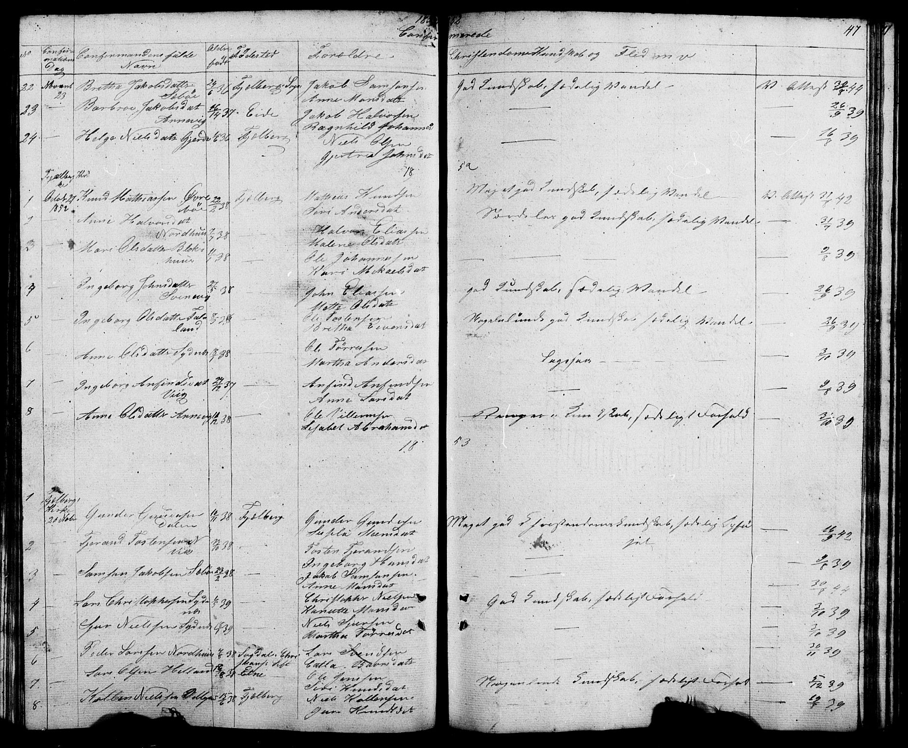 Fjelberg sokneprestembete, AV/SAB-A-75201/H/Hab: Parish register (copy) no. A 2, 1851-1864, p. 47