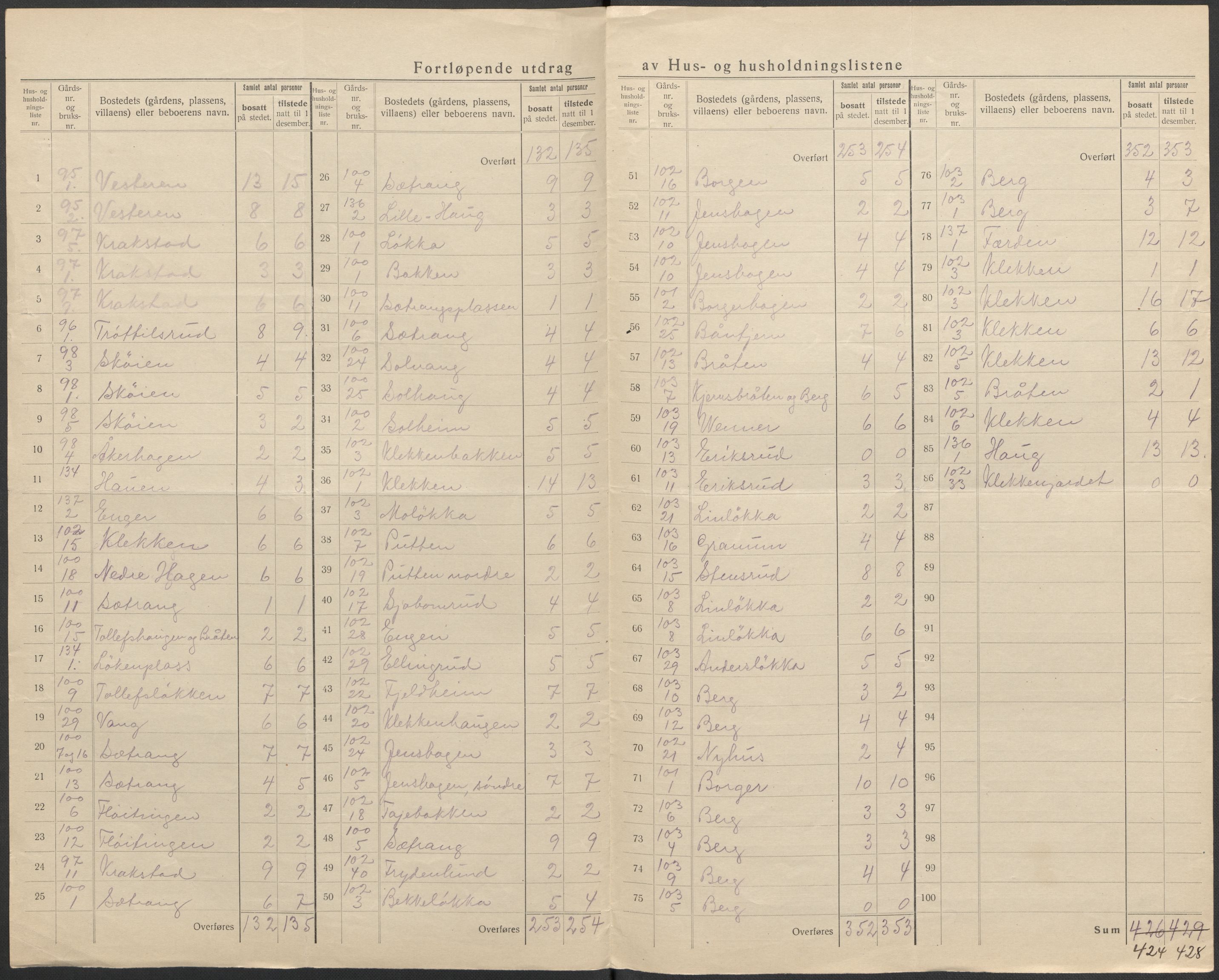 SAKO, 1920 census for Norderhov, 1920, p. 53