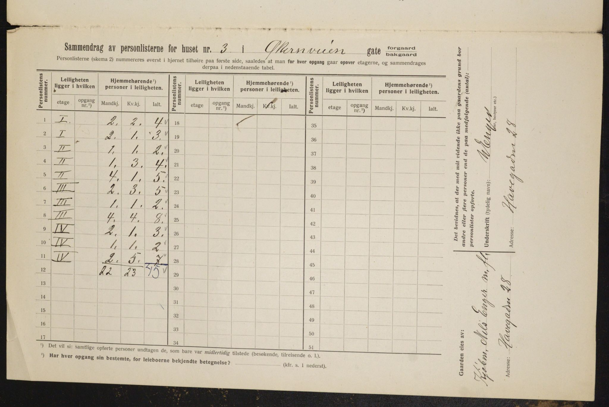 OBA, Municipal Census 1912 for Kristiania, 1912, p. 128680