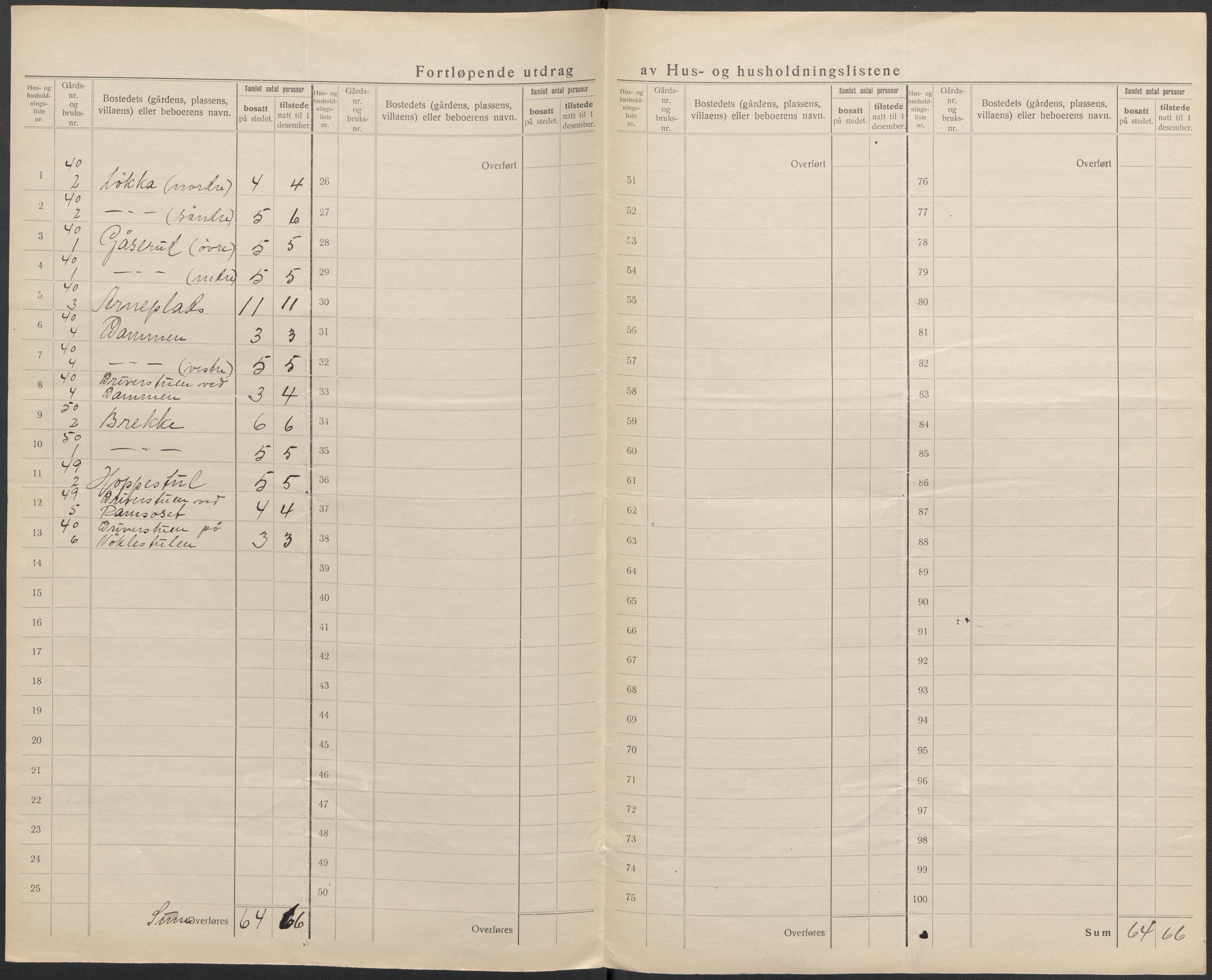 SAKO, 1920 census for Ytre Sandsvær, 1920, p. 24