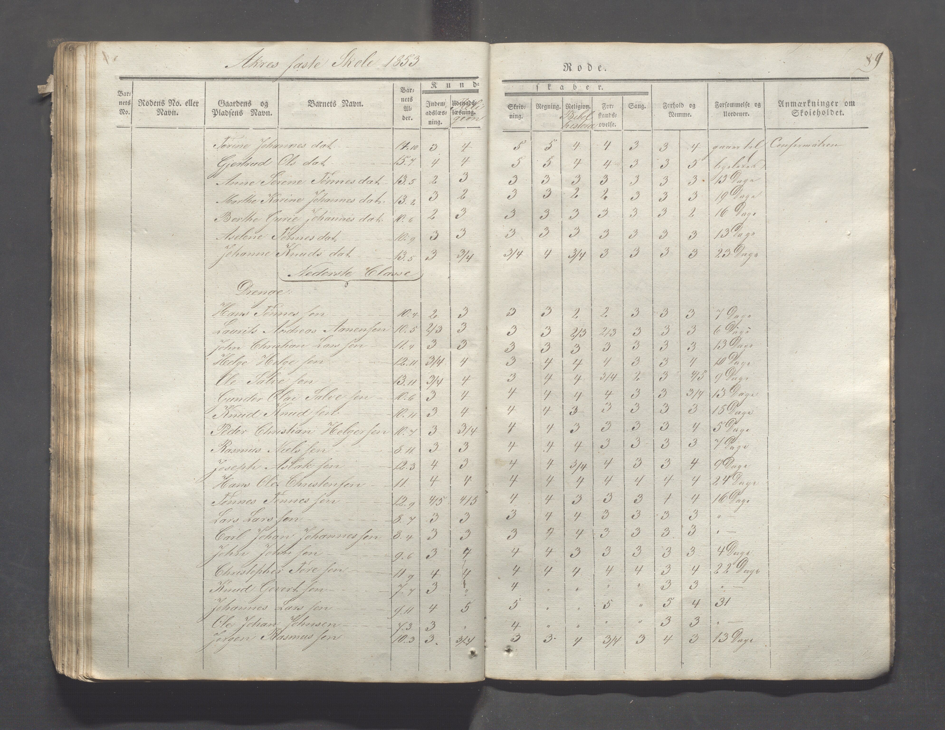 Skudenes kommune - Åkra skoledistrikt, IKAR/A-309/H/L0002: Skoleprotokoll, 1841-1854, p. 89