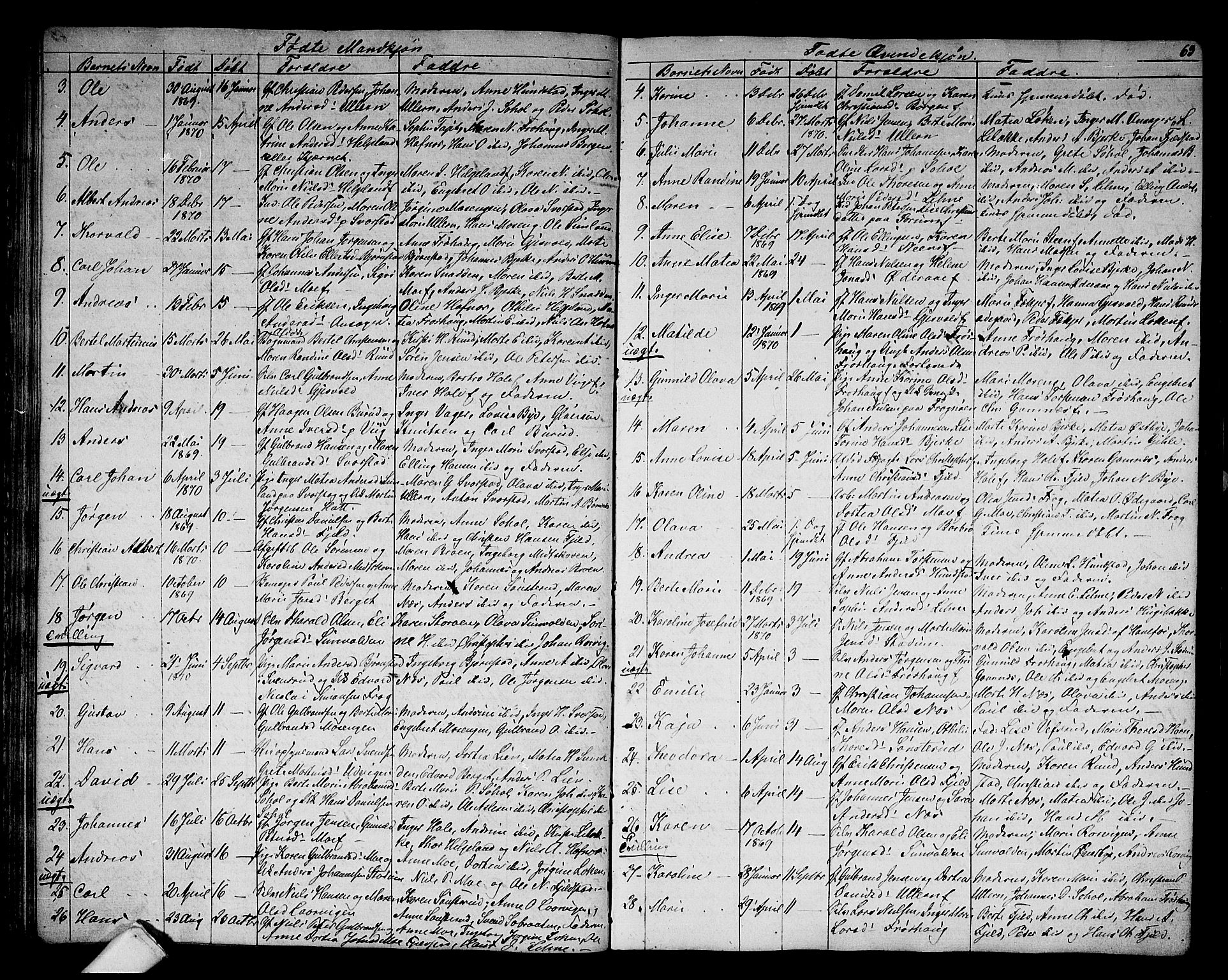 Hole kirkebøker, AV/SAKO-A-228/G/Ga/L0002: Parish register (copy) no. I 2, 1842-1878, p. 63