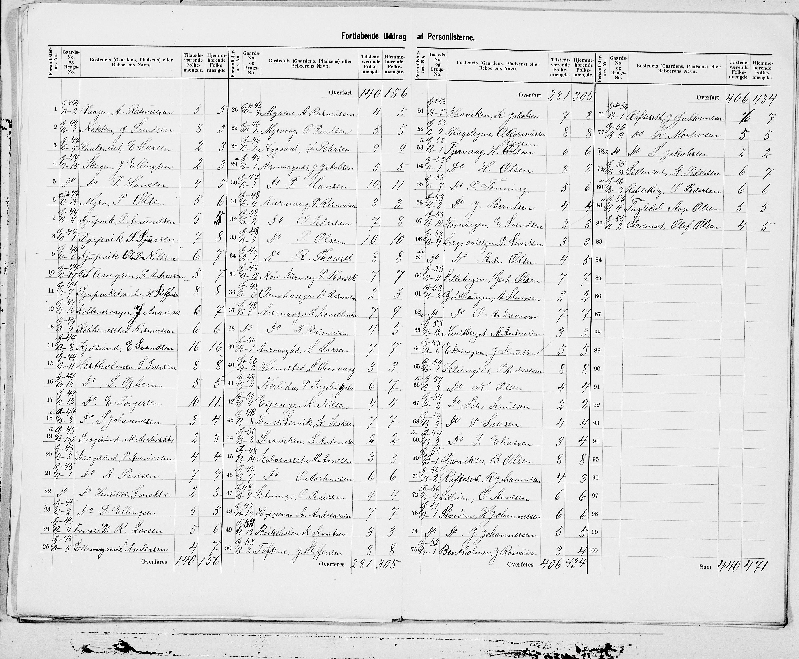 SAT, 1900 census for Herøy, 1900, p. 17